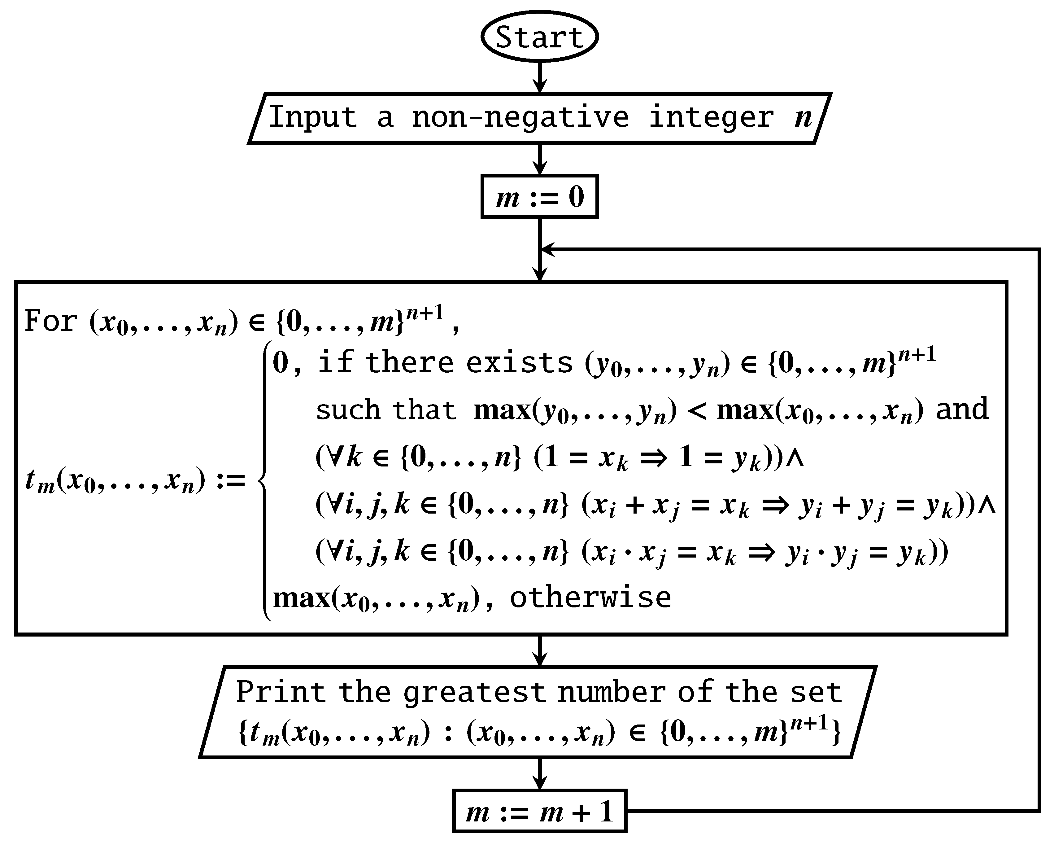 Preprints 181633 g002