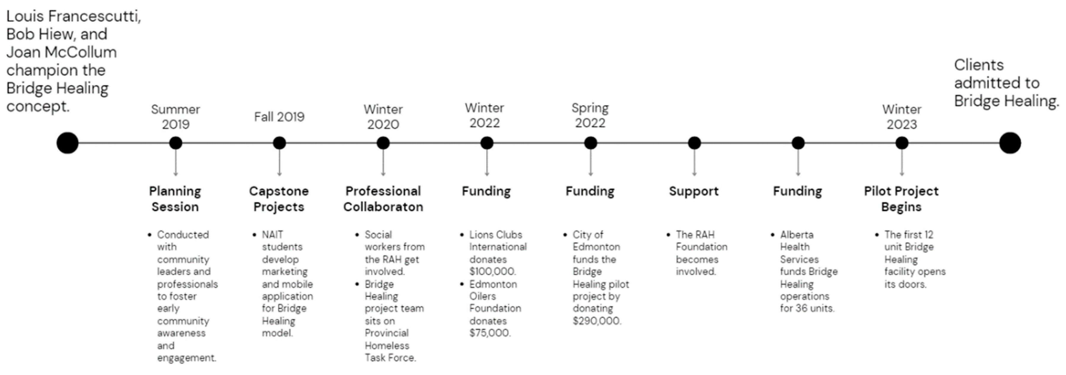 Preprints 80434 g002