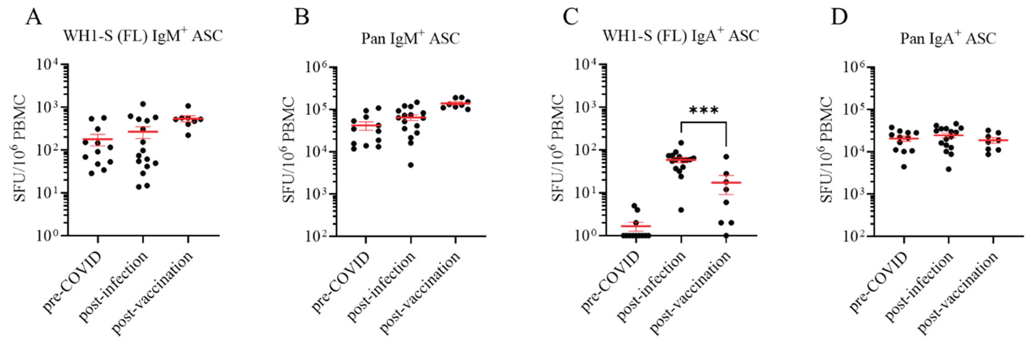 Preprints 169448 g002