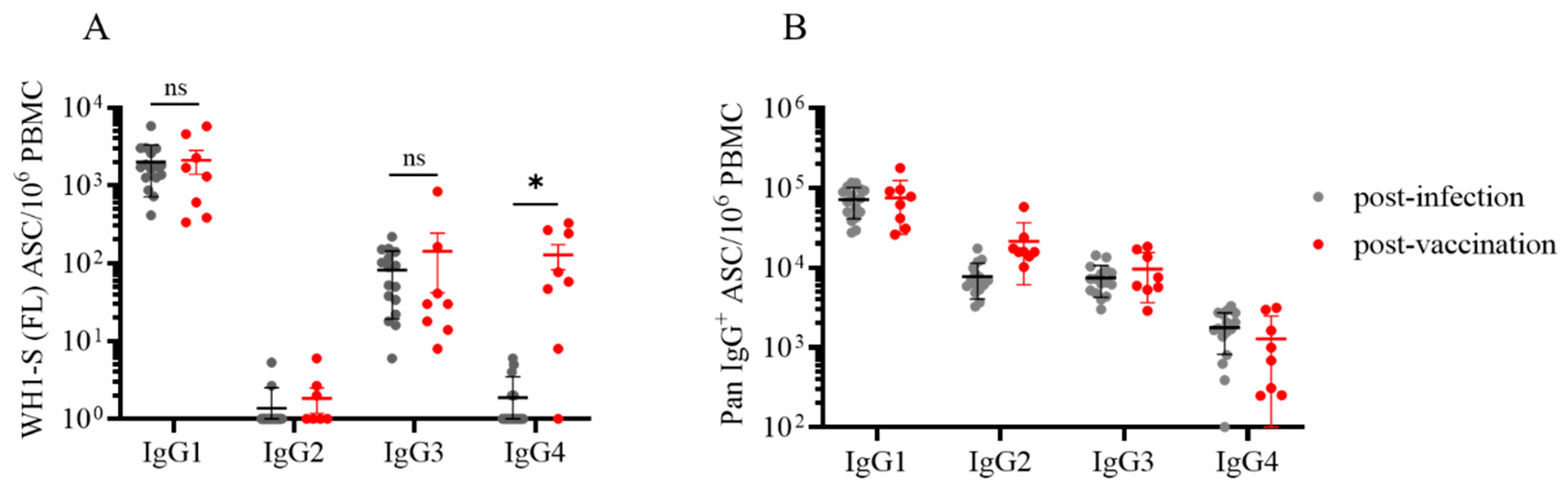 Preprints 169448 g004
