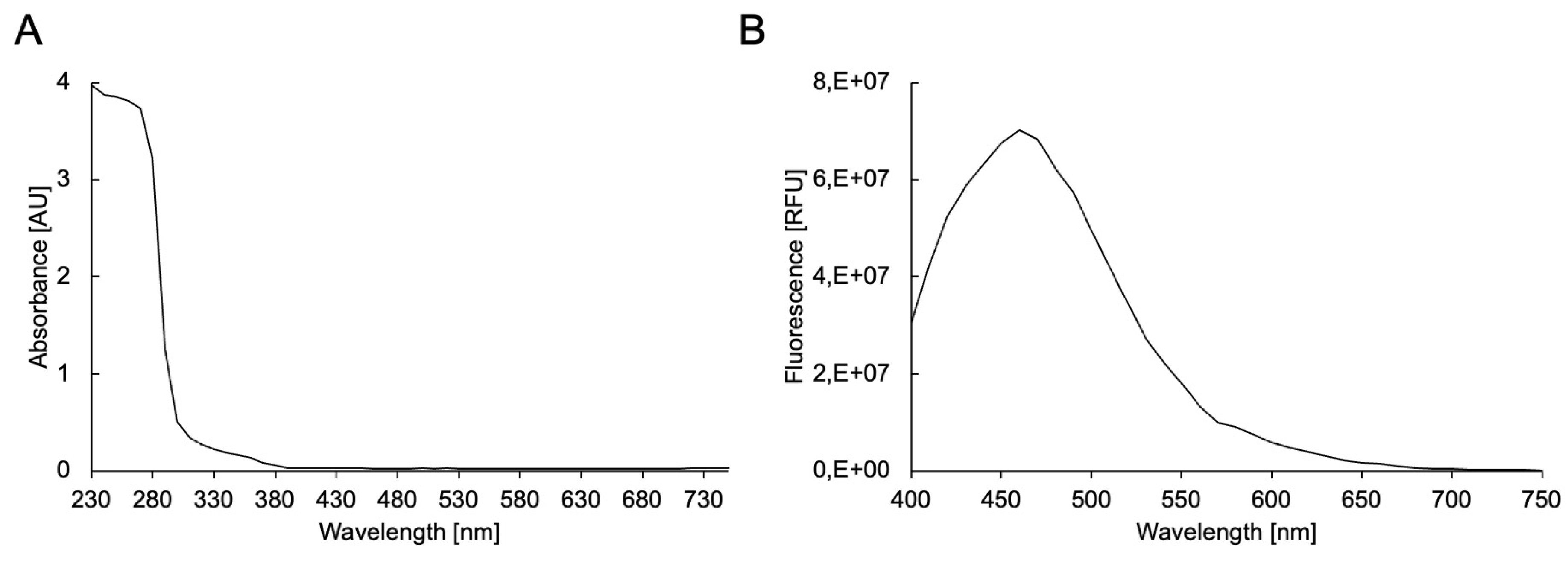 Preprints 231999 g002 Preprints 231999 g002
