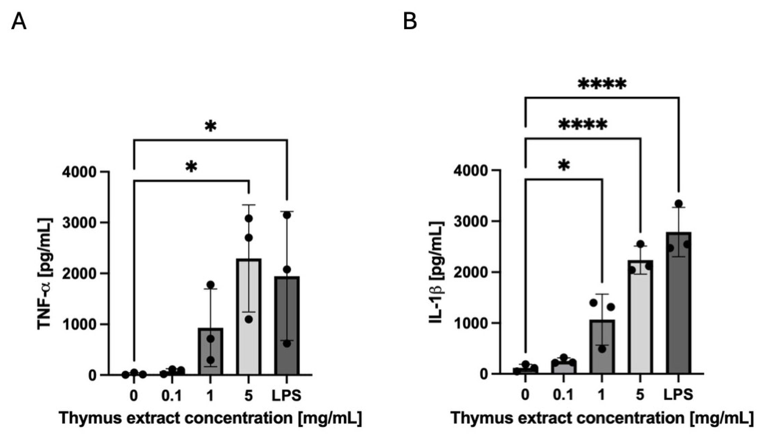 Preprints 231999 g005 Preprints 231999 g005