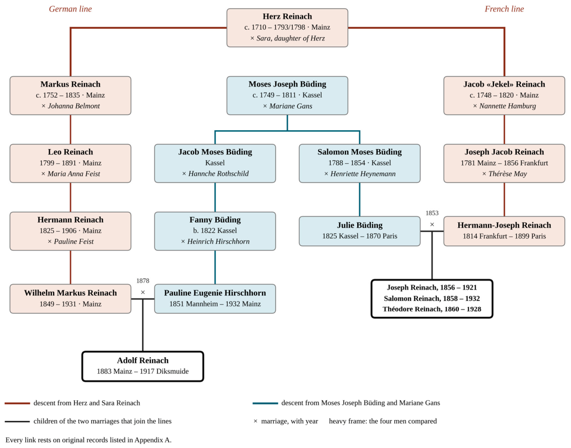 Preprints 235875 g001