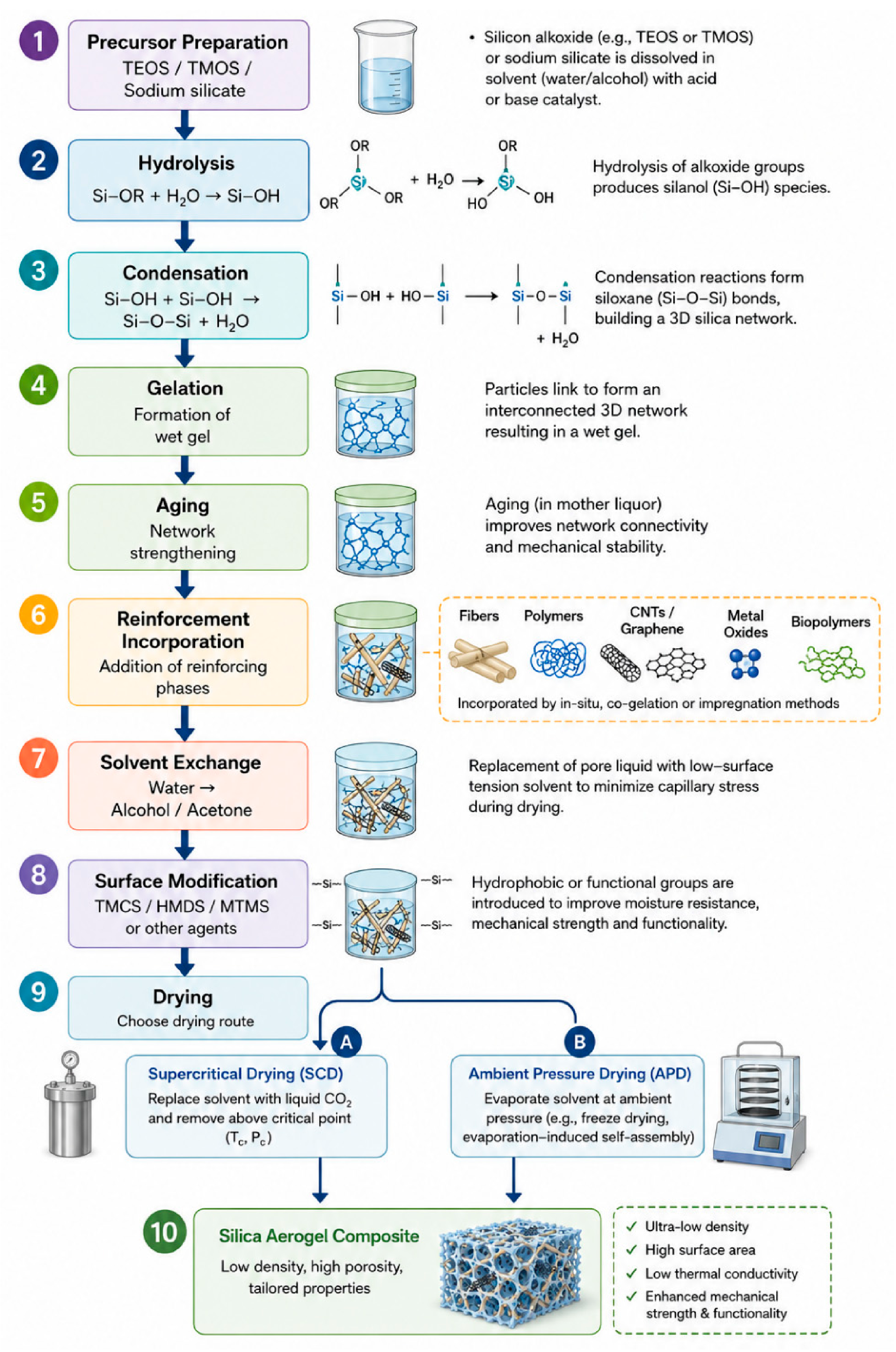 Preprints 229464 g001