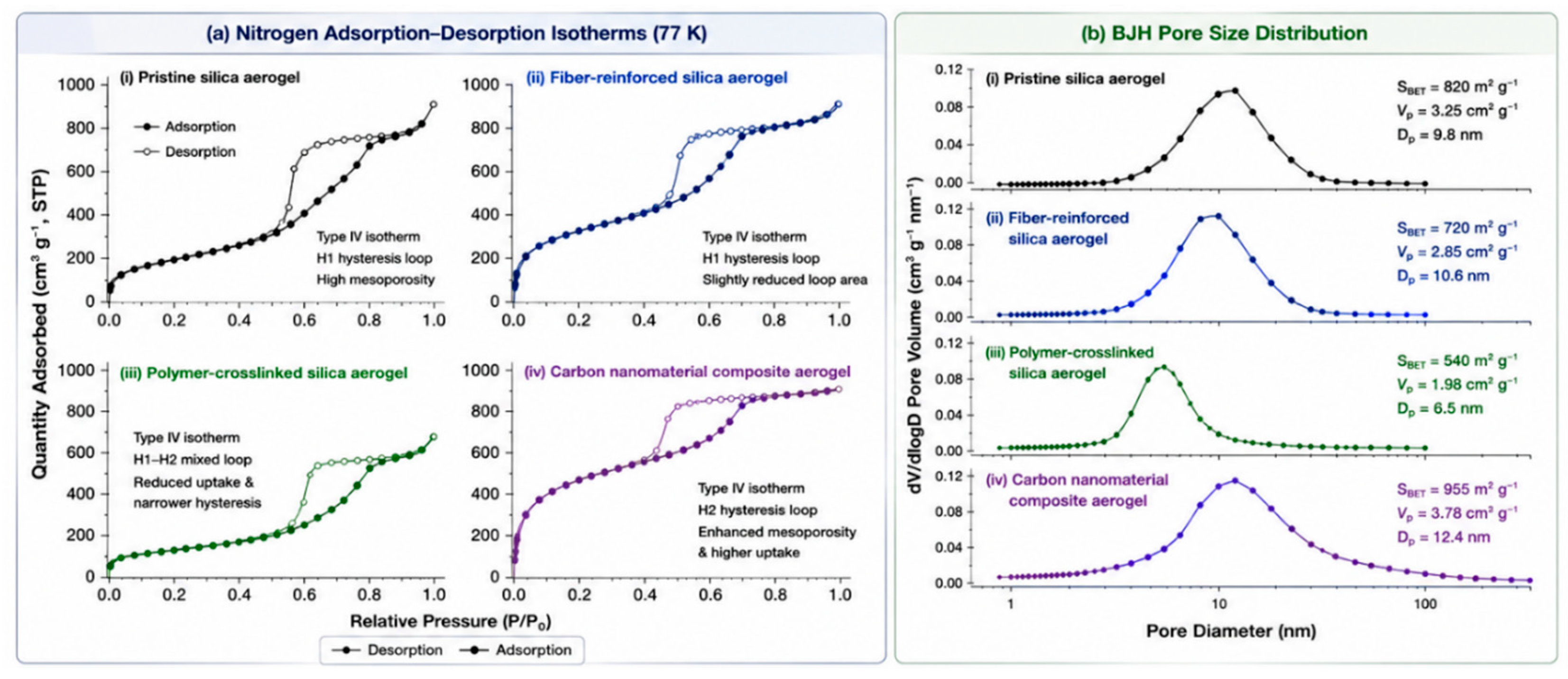 Preprints 229464 g004
