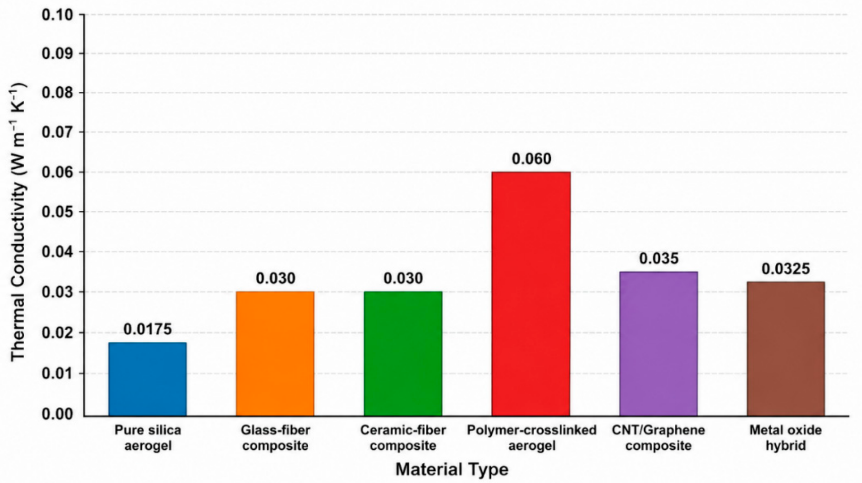Preprints 229464 g008
