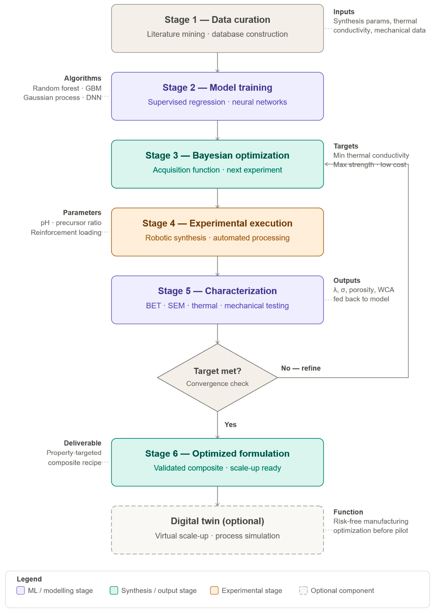 Preprints 229464 g013