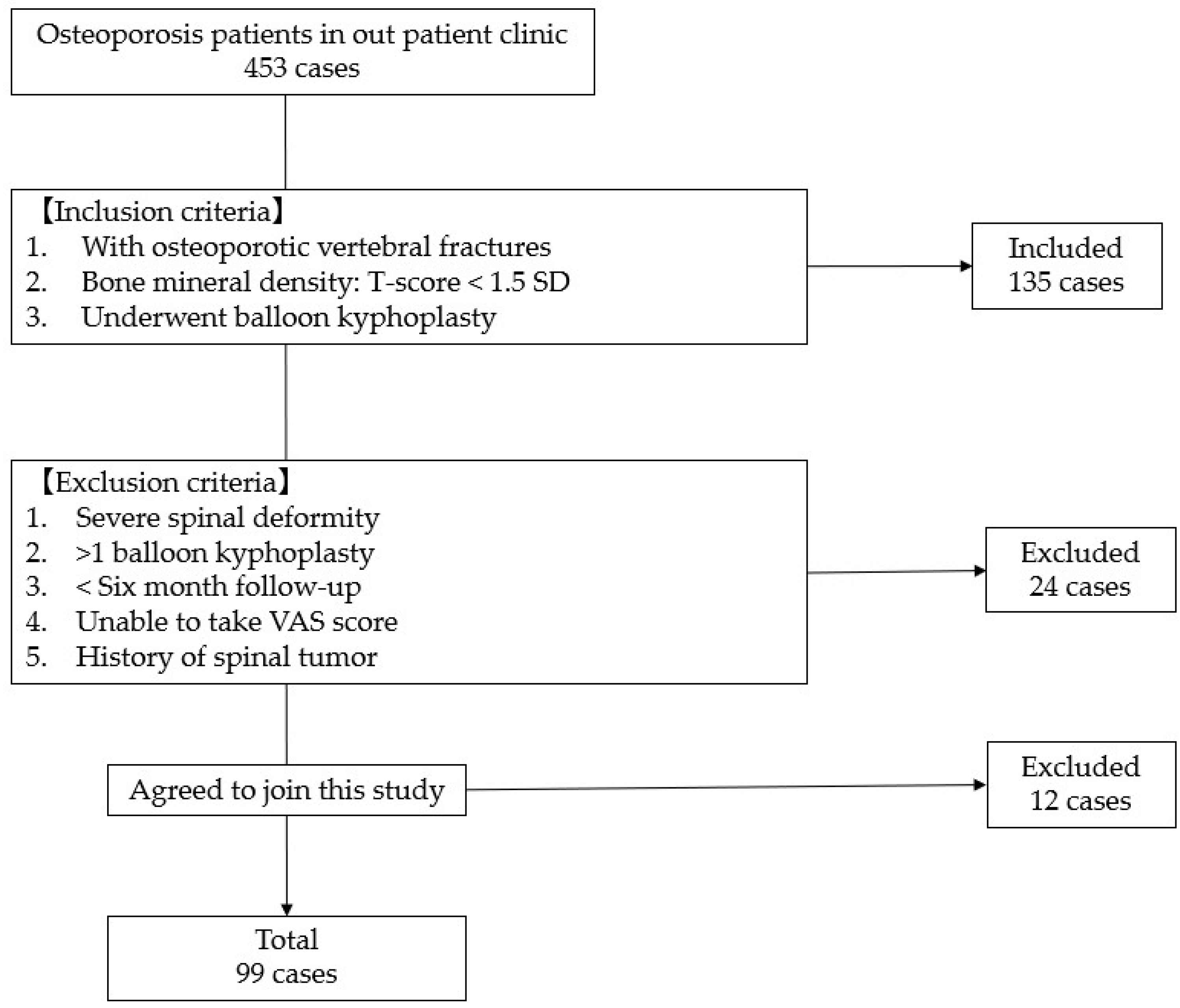 Preprints 99058 g001