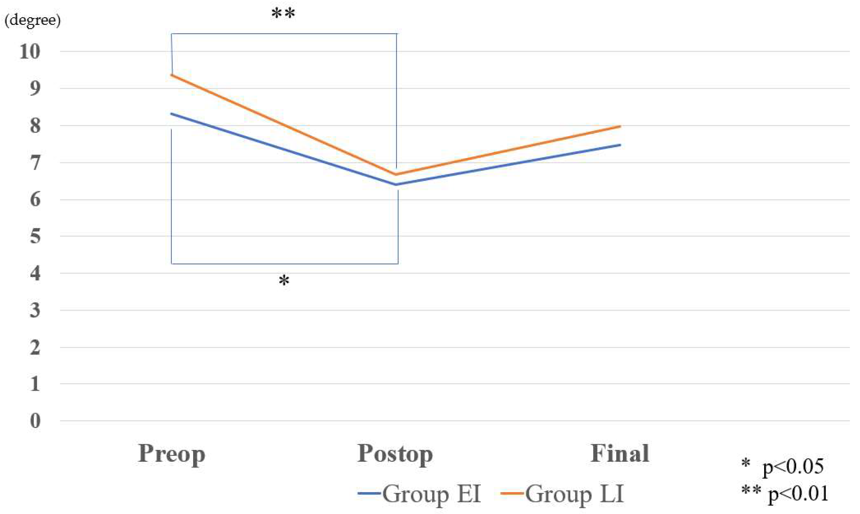 Preprints 99058 g002