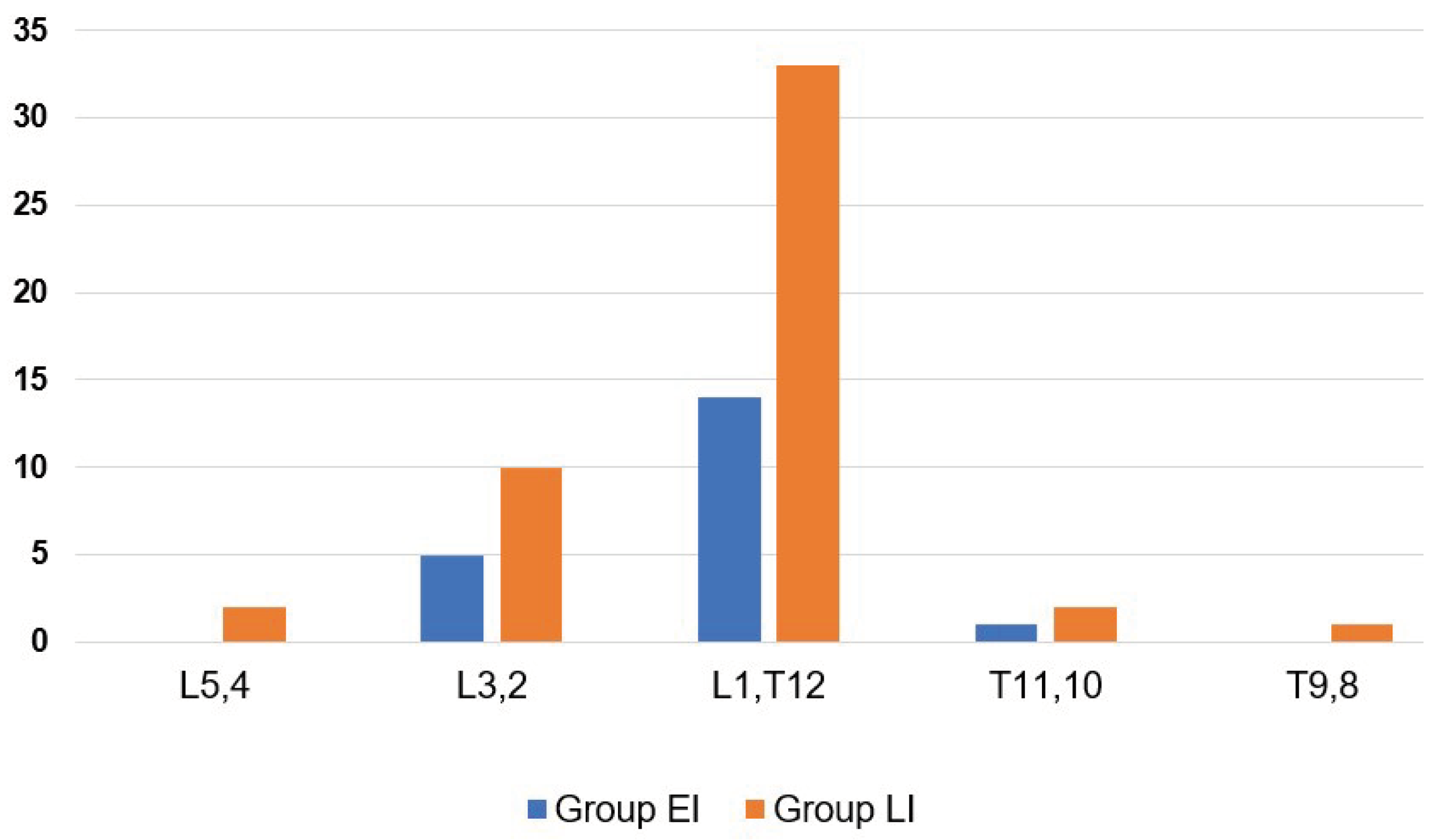 Preprints 99058 g004