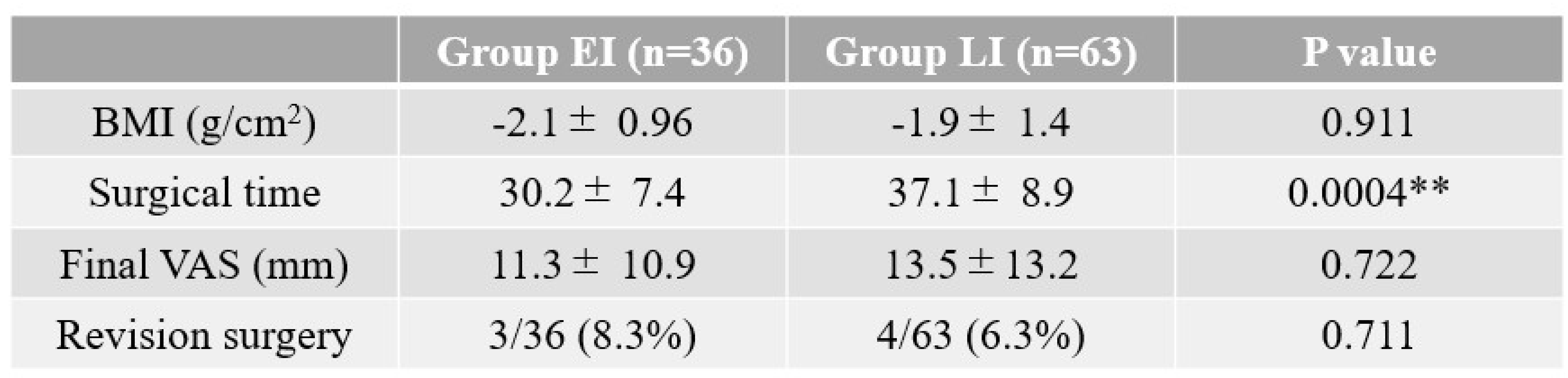 Preprints 99058 i002