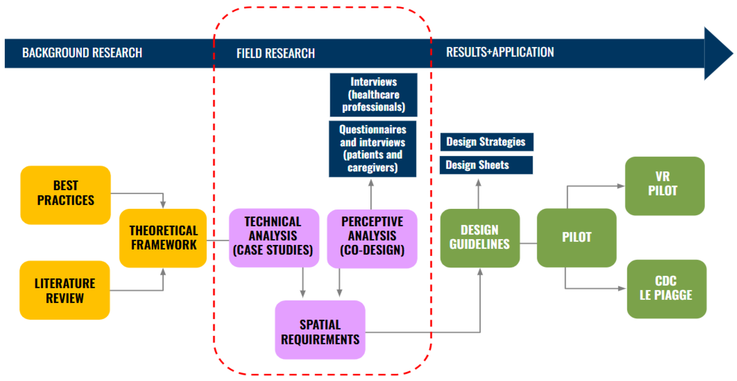 Preprints 170482 g001