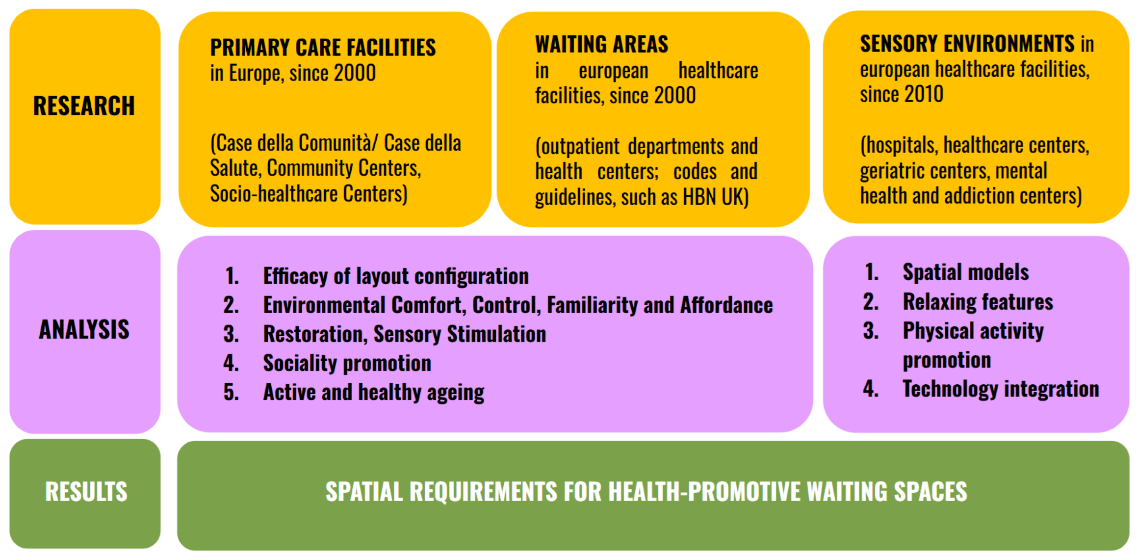 Preprints 170482 g003
