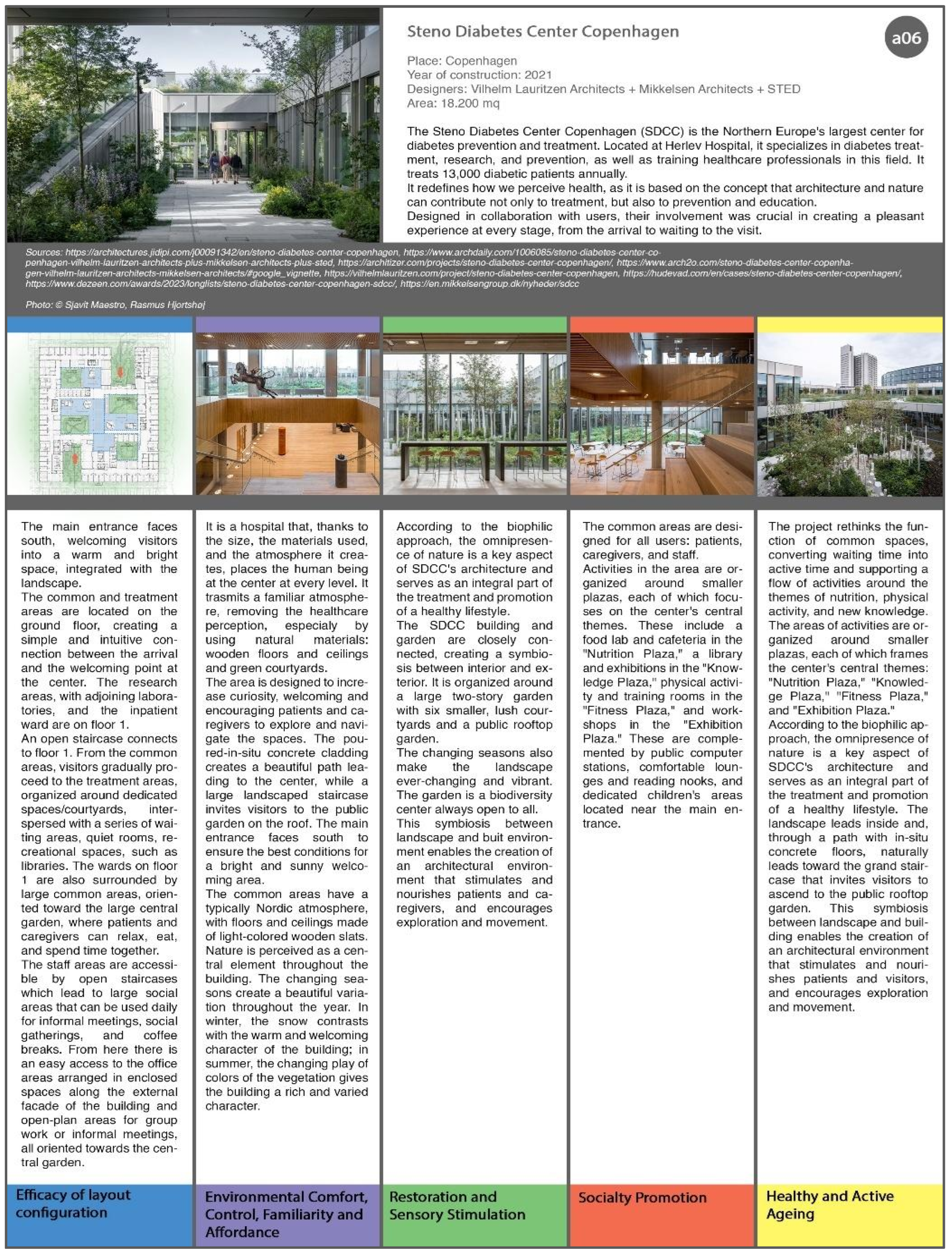 Preprints 170482 g004