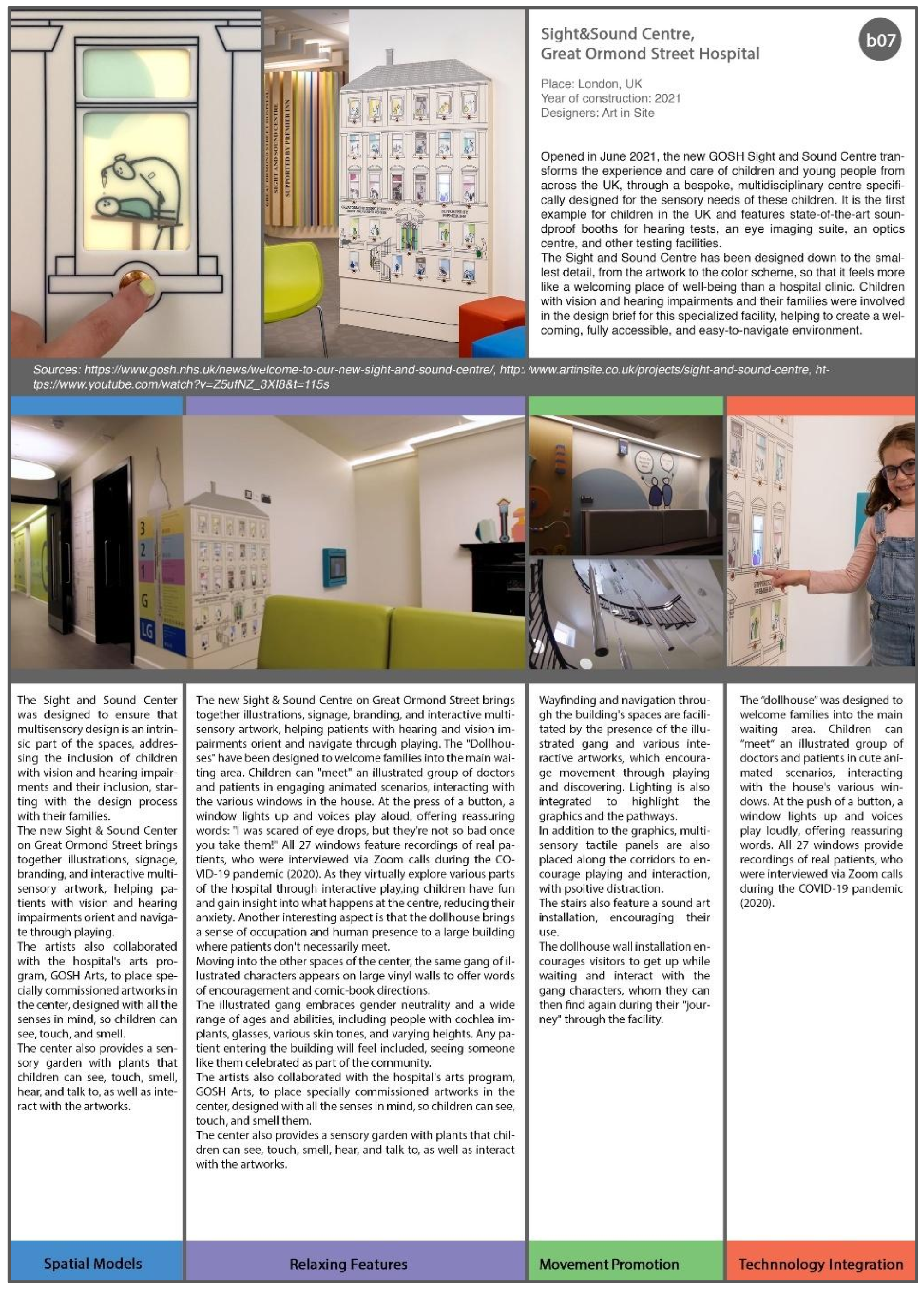 Preprints 170482 g005