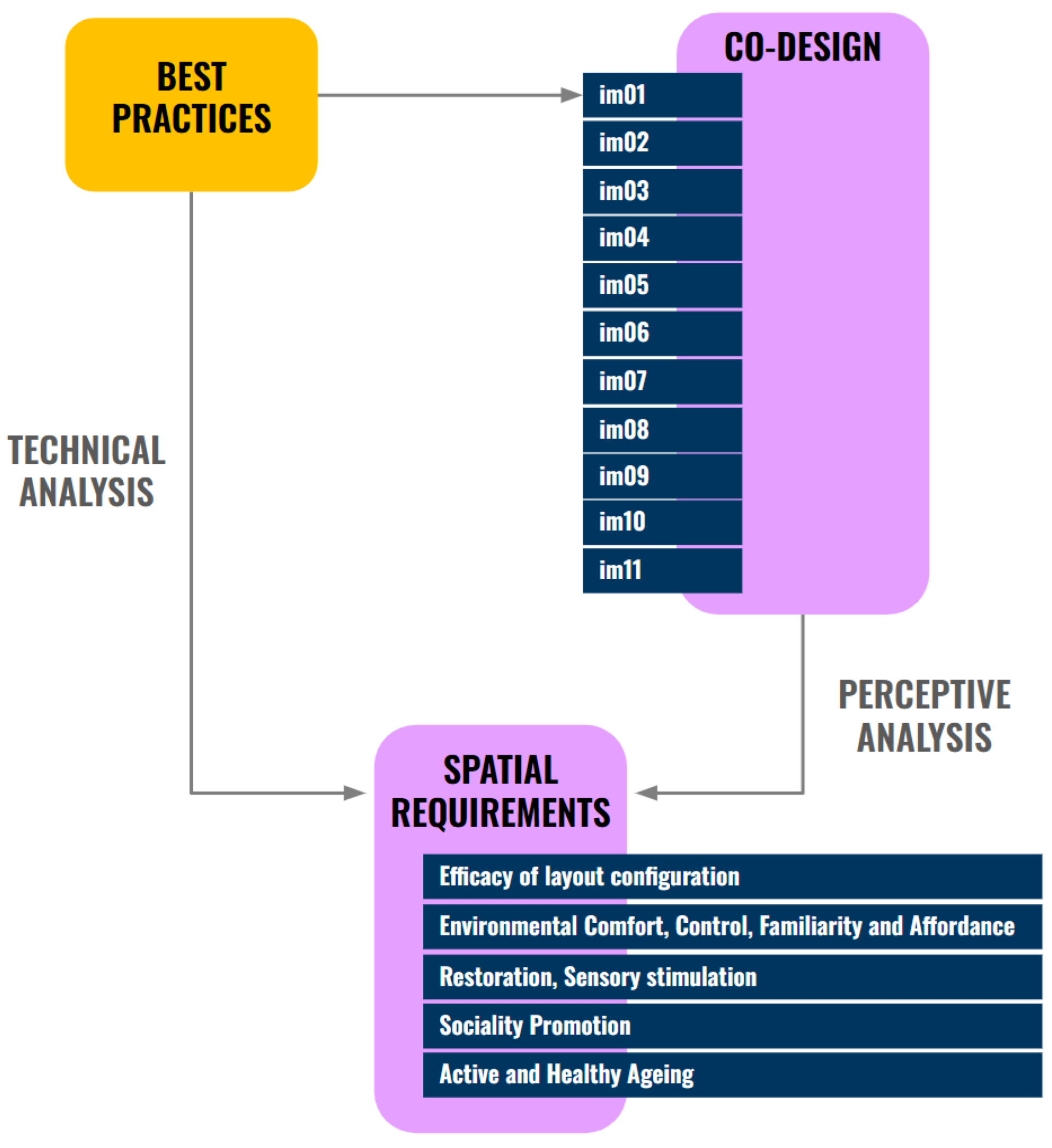 Preprints 170482 g006