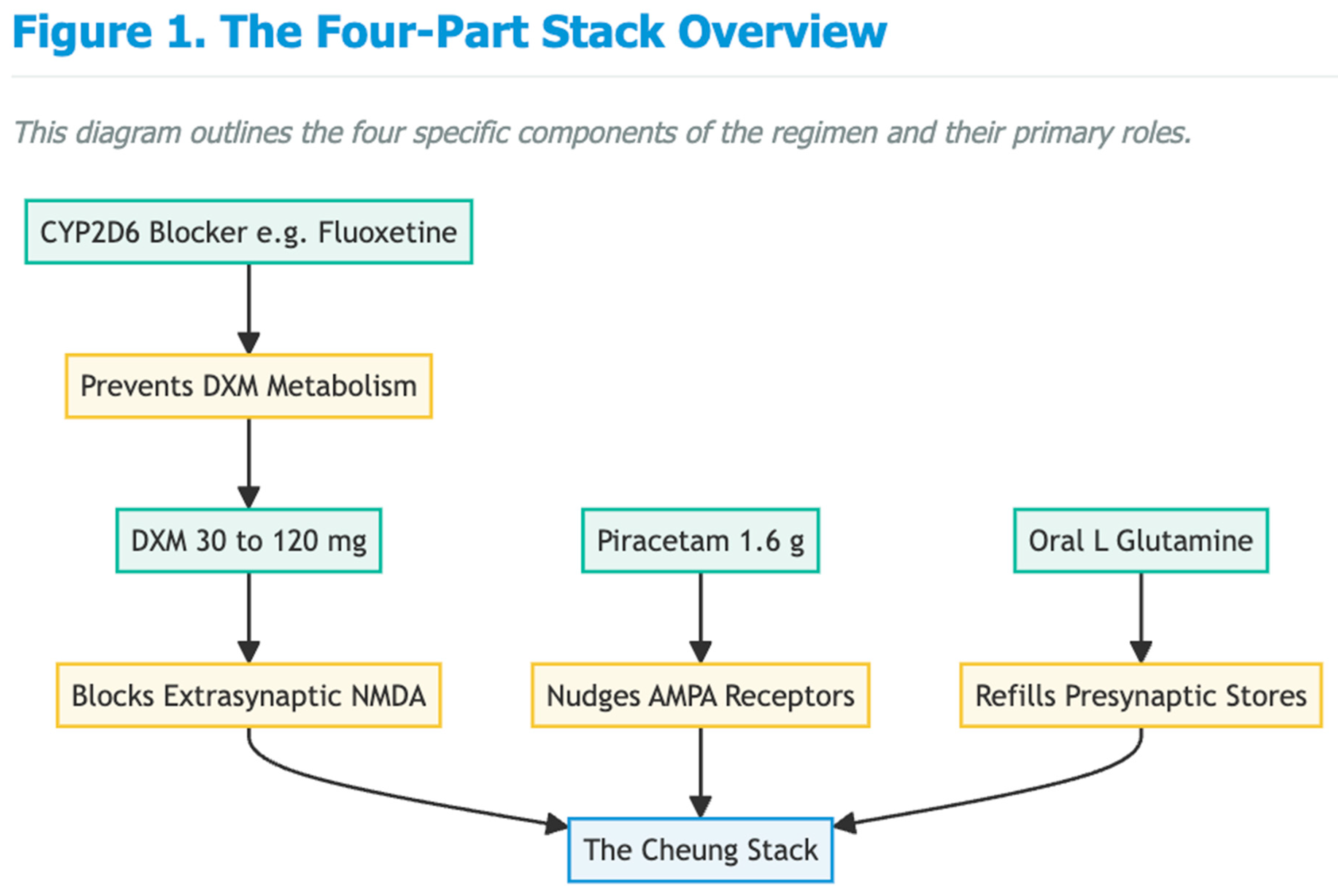 Preprints 188217 g001