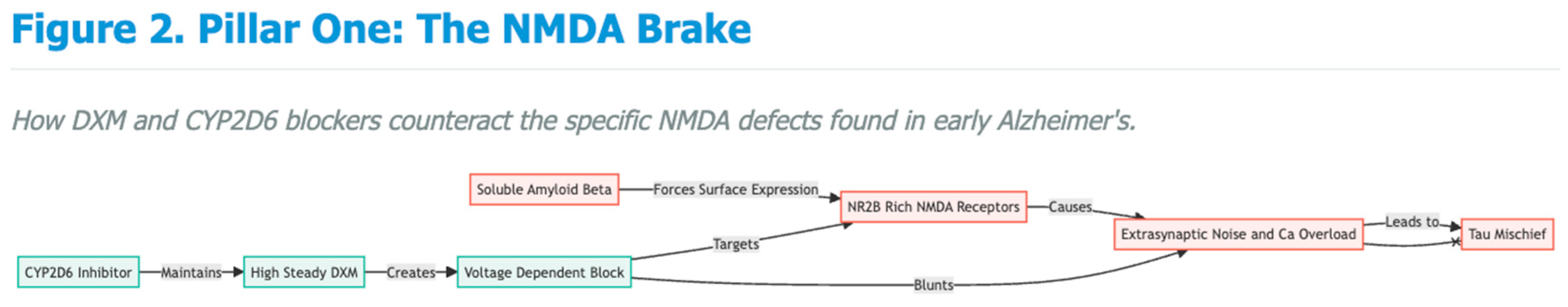 Preprints 188217 g002