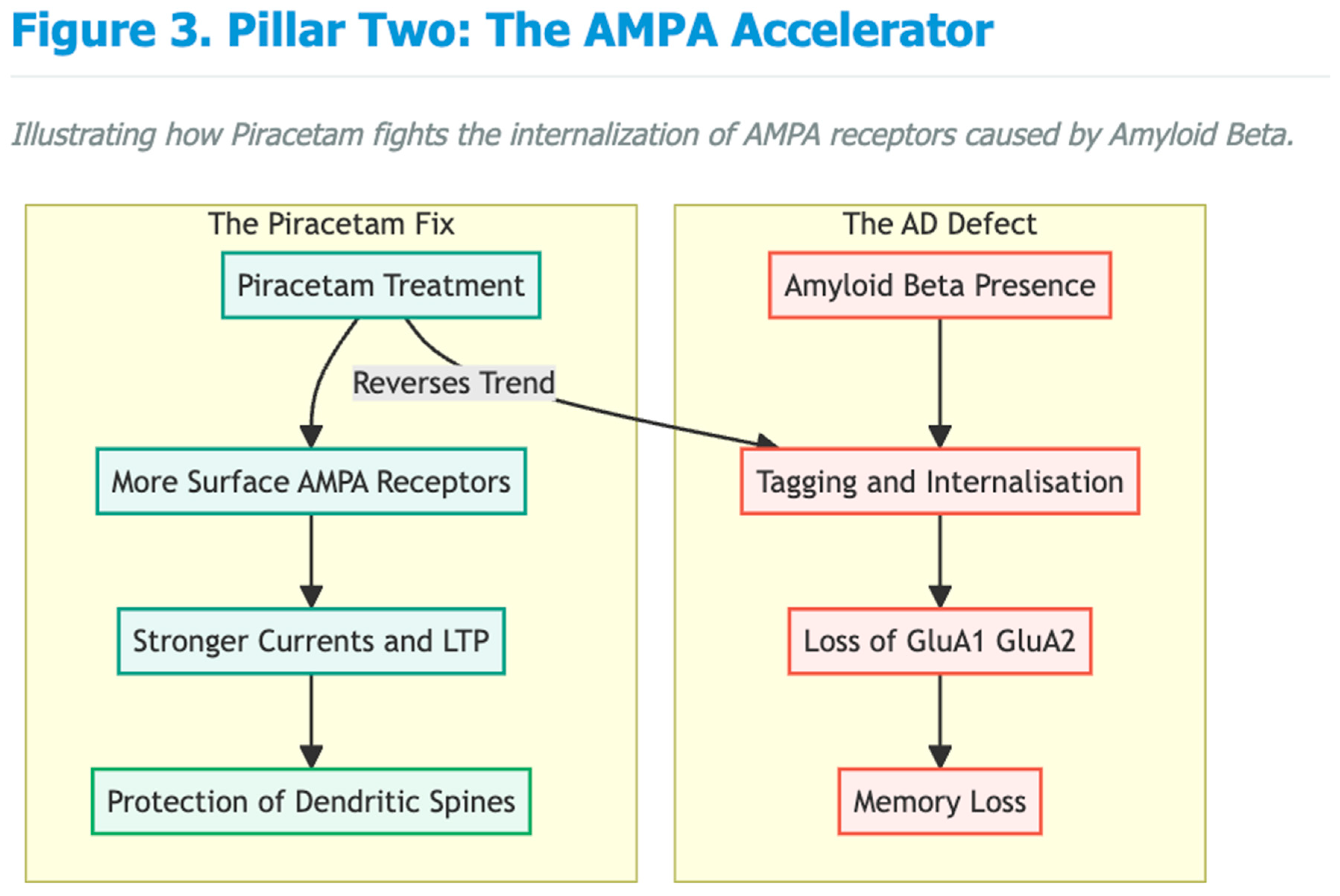 Preprints 188217 g003