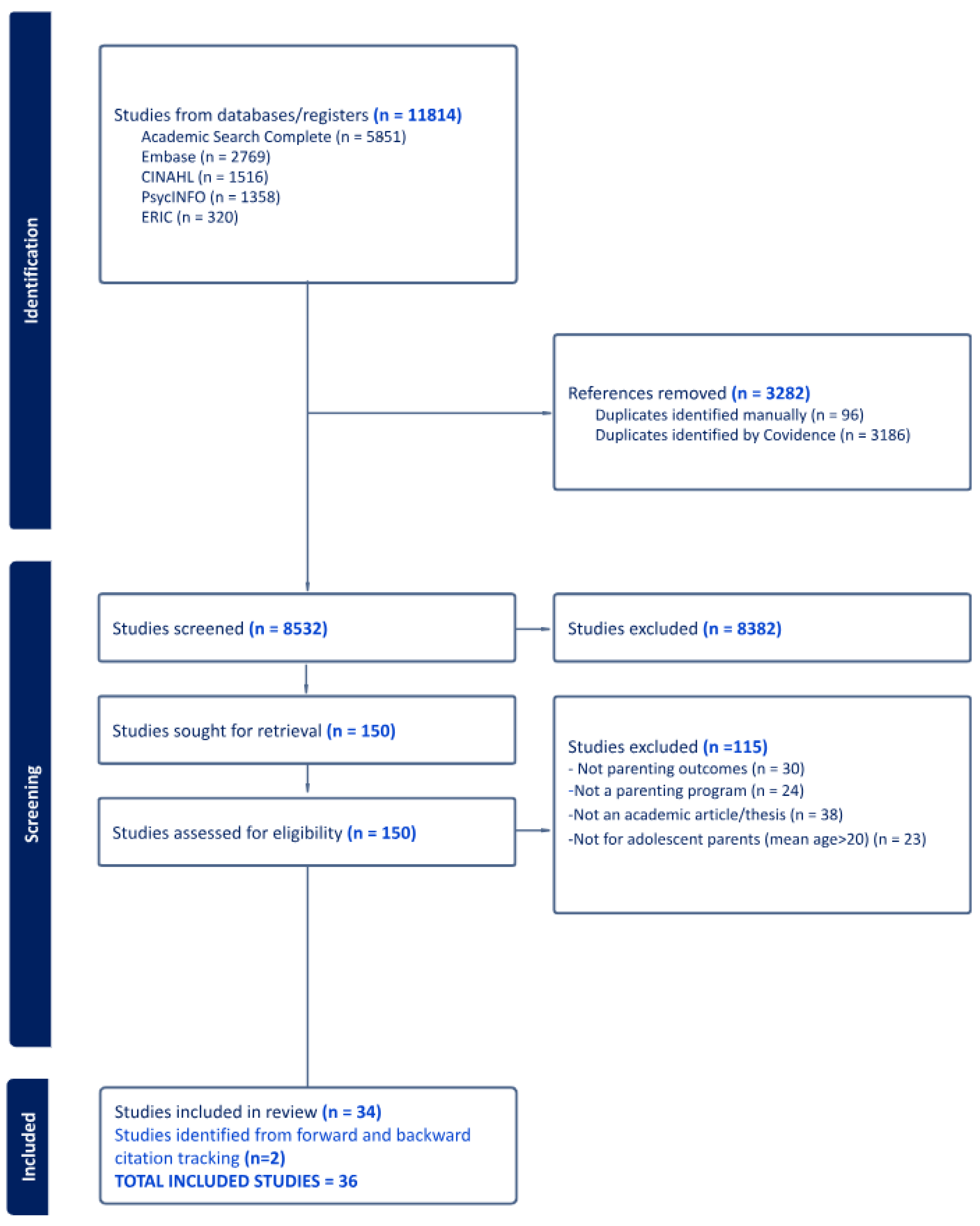 Preprints 173545 g001