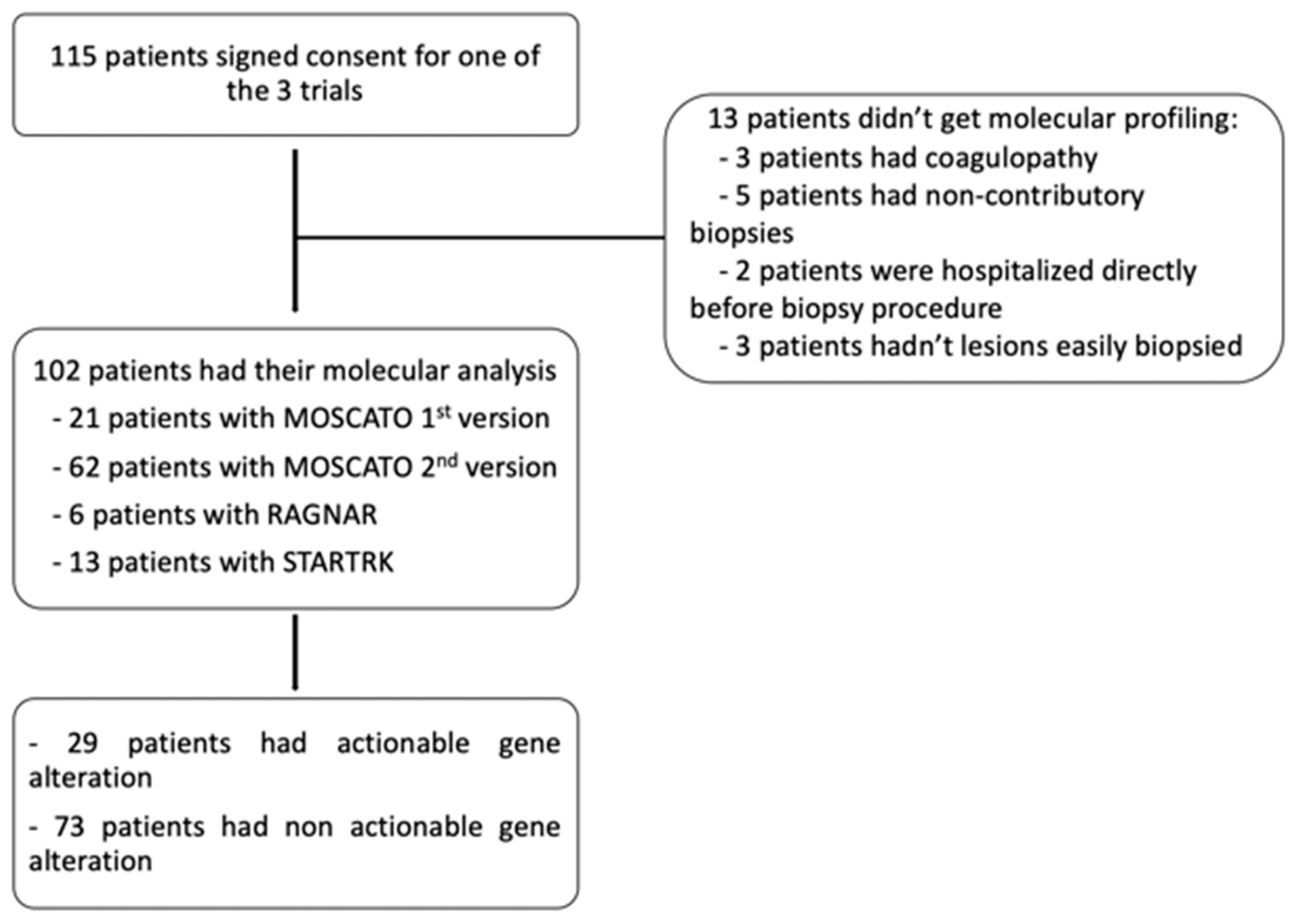Preprints 82186 g001