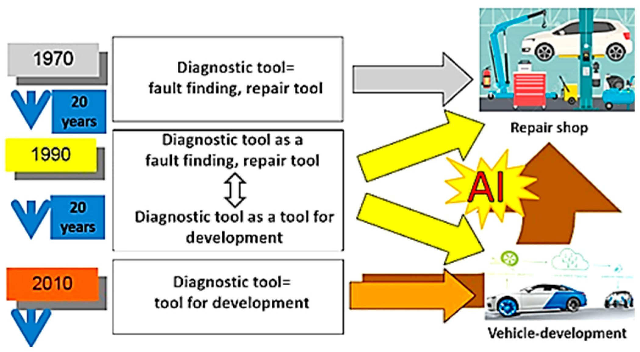 Preprints 141566 g001