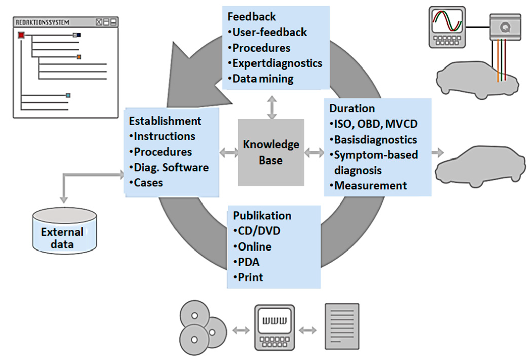 Preprints 141566 g002
