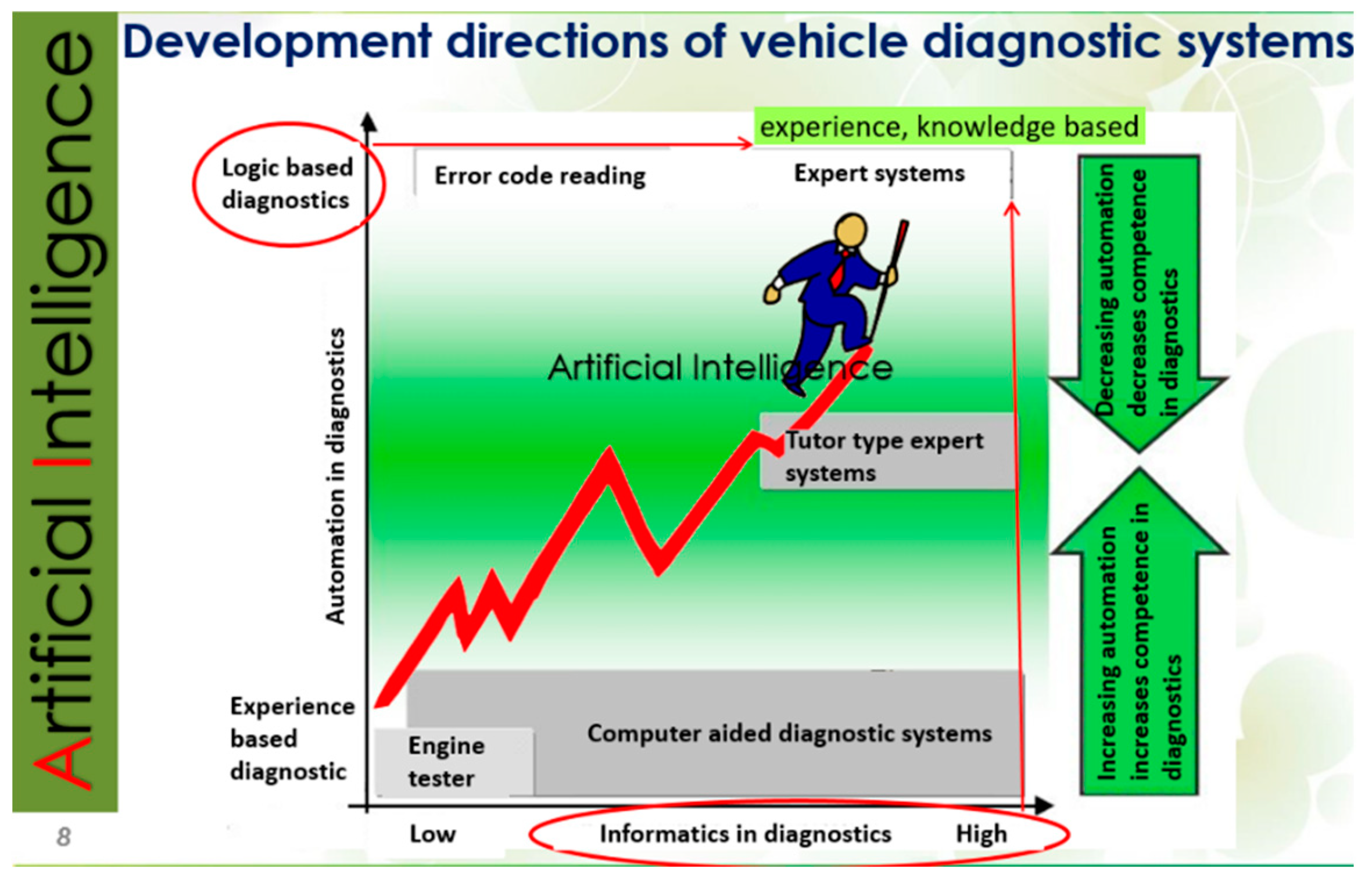 Preprints 141566 g005