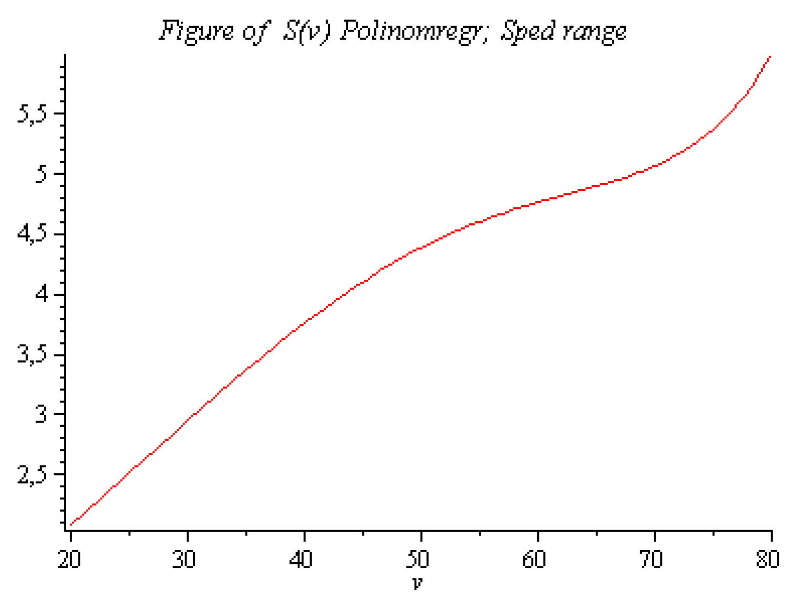 Preprints 141566 g008