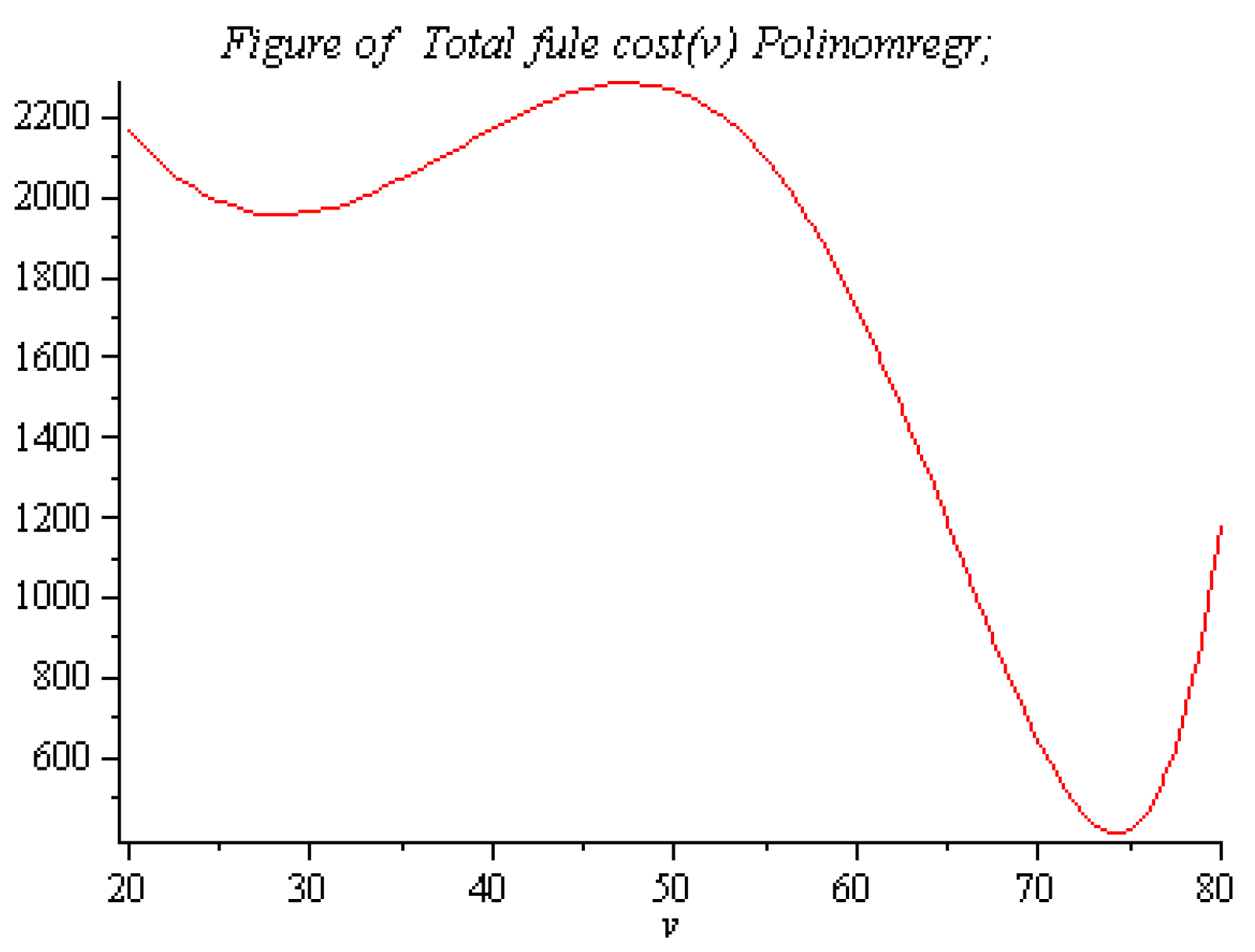 Preprints 141566 g009