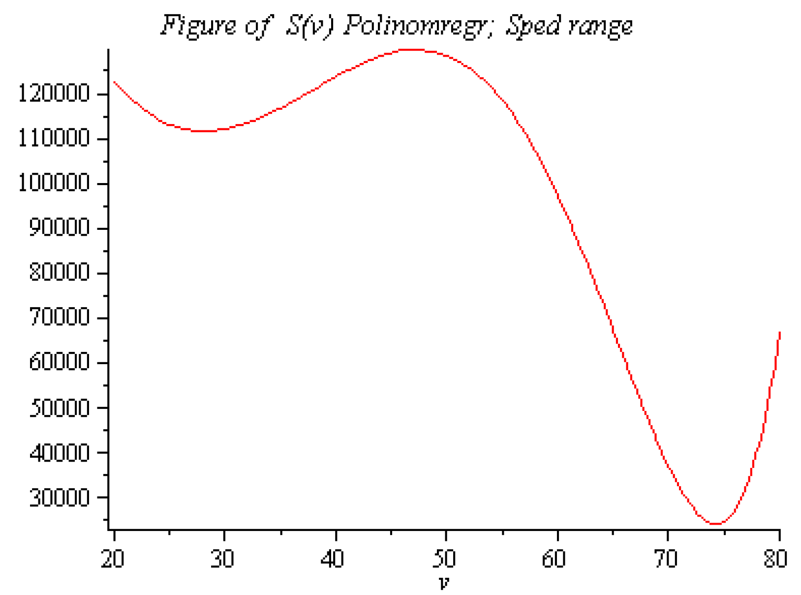 Preprints 141566 g011