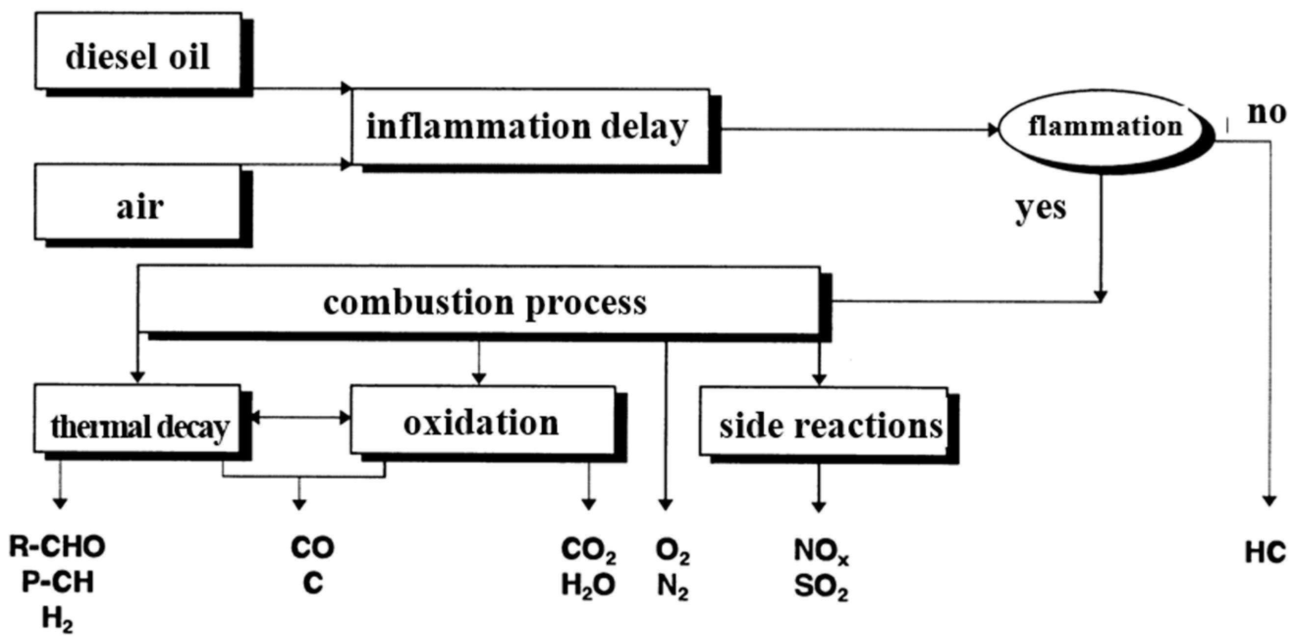 Preprints 141566 g016
