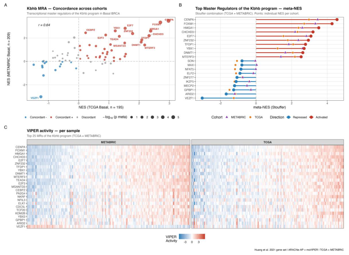 Preprints 219432 g001 Preprints 219432 g001