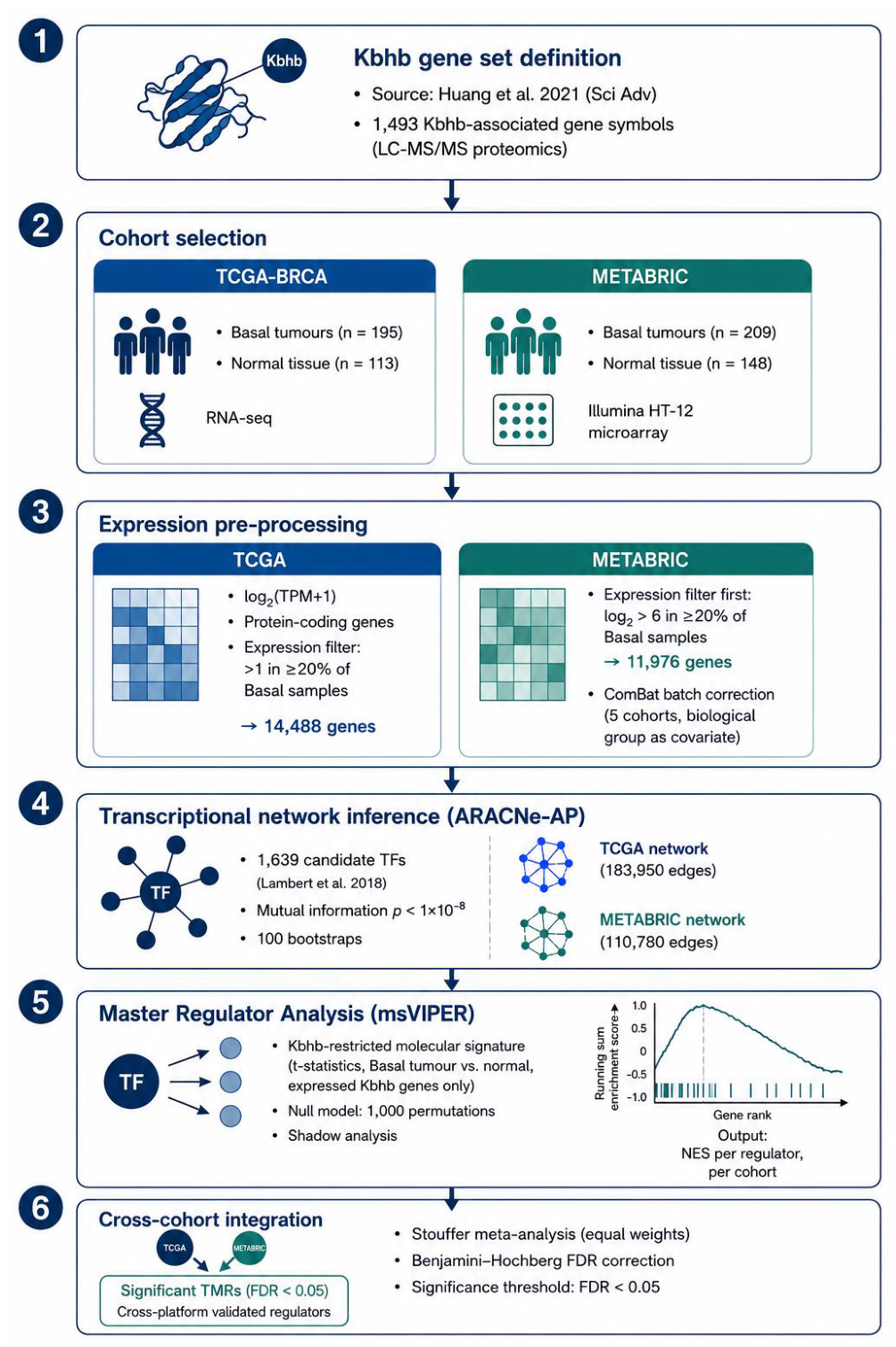 Preprints 219432 g006 Preprints 219432 g006
