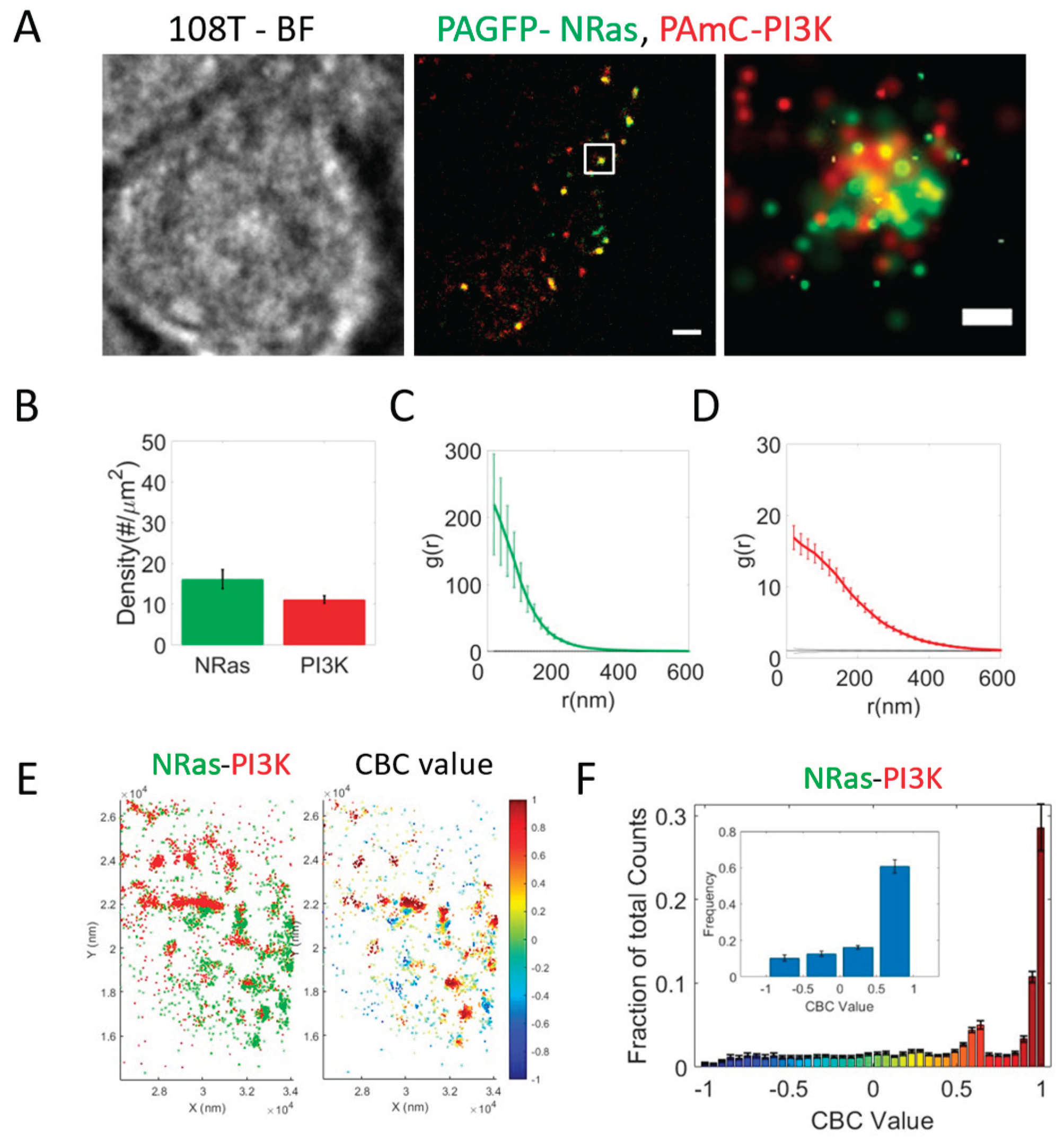 Preprints 175677 g001