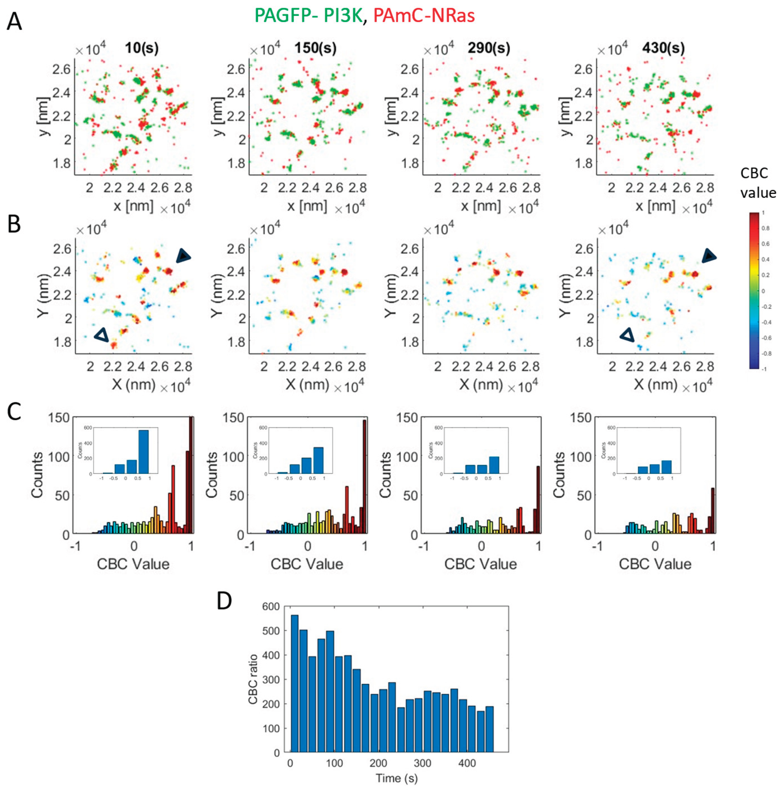 Preprints 175677 g002