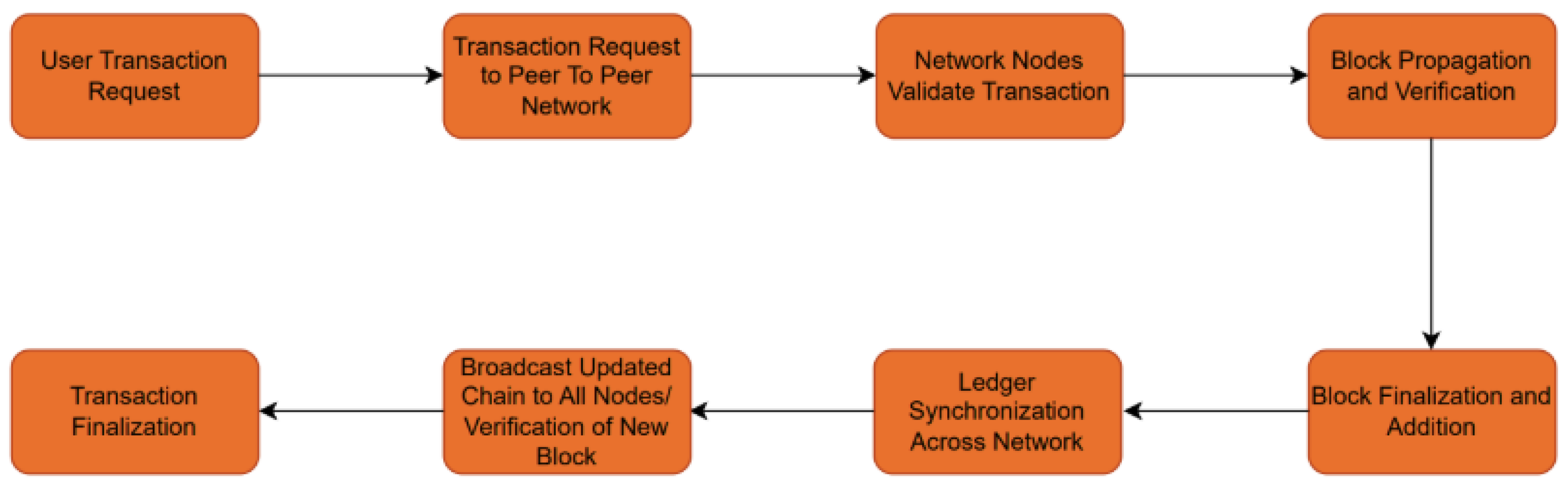 Preprints 182014 g003