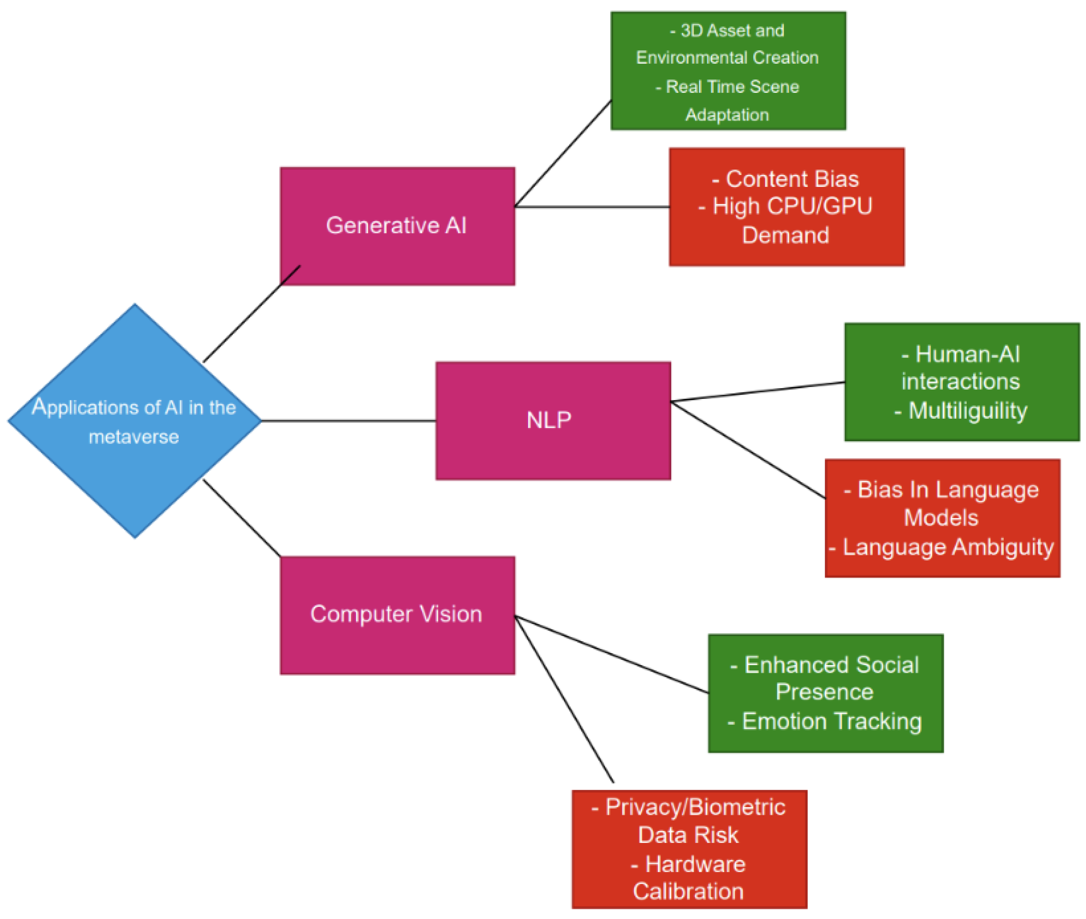 Preprints 182014 g004