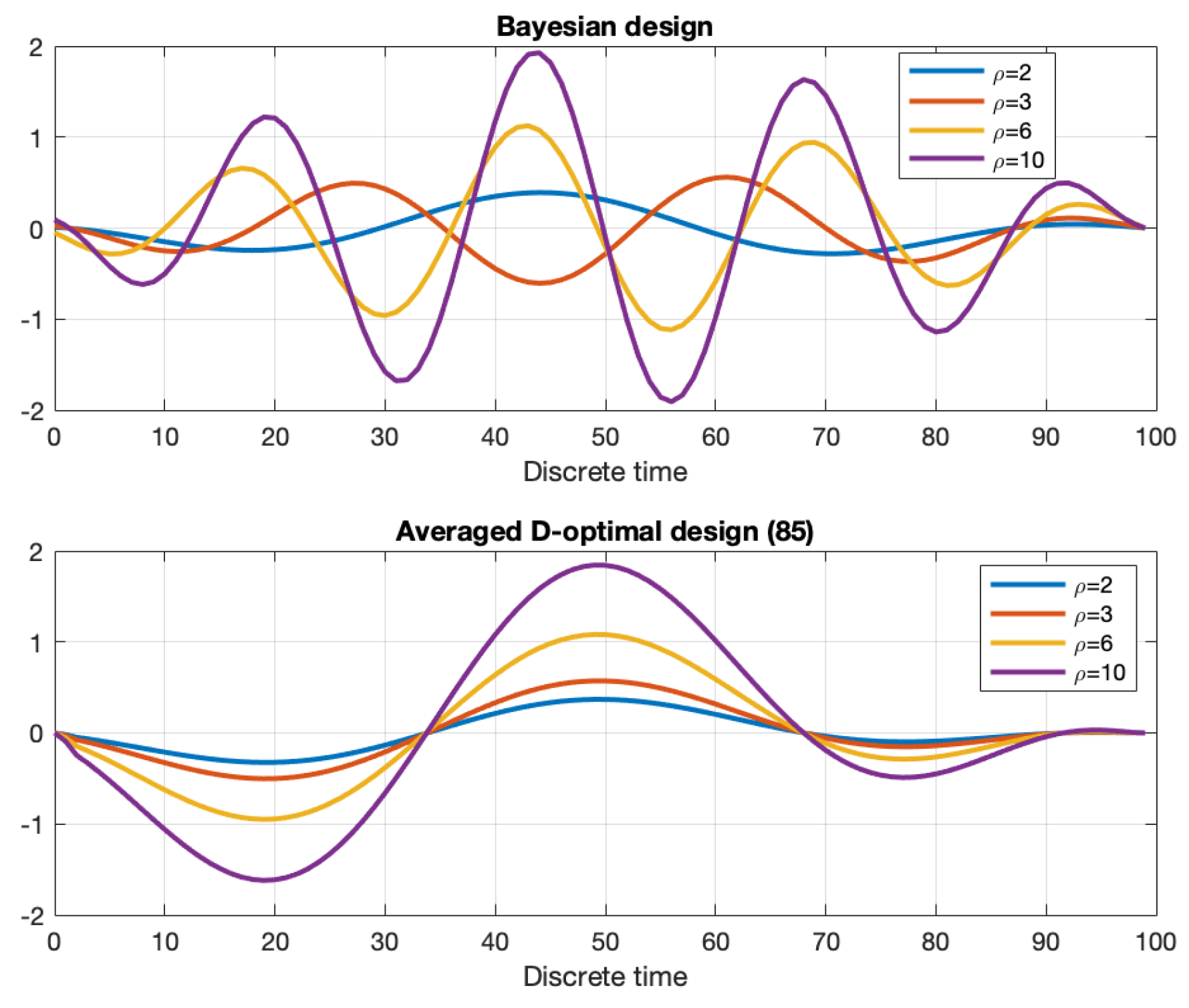 Preprints 176812 g001