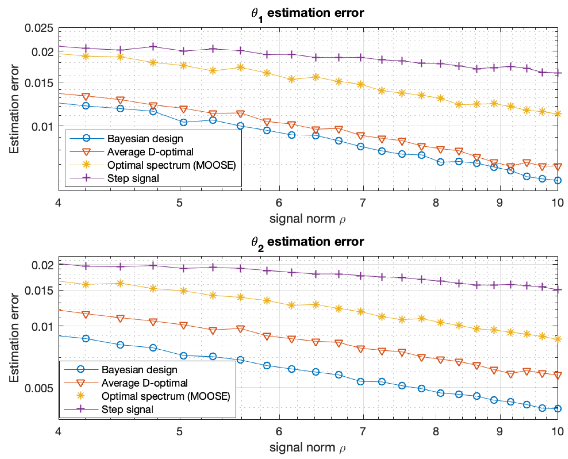 Preprints 176812 g002