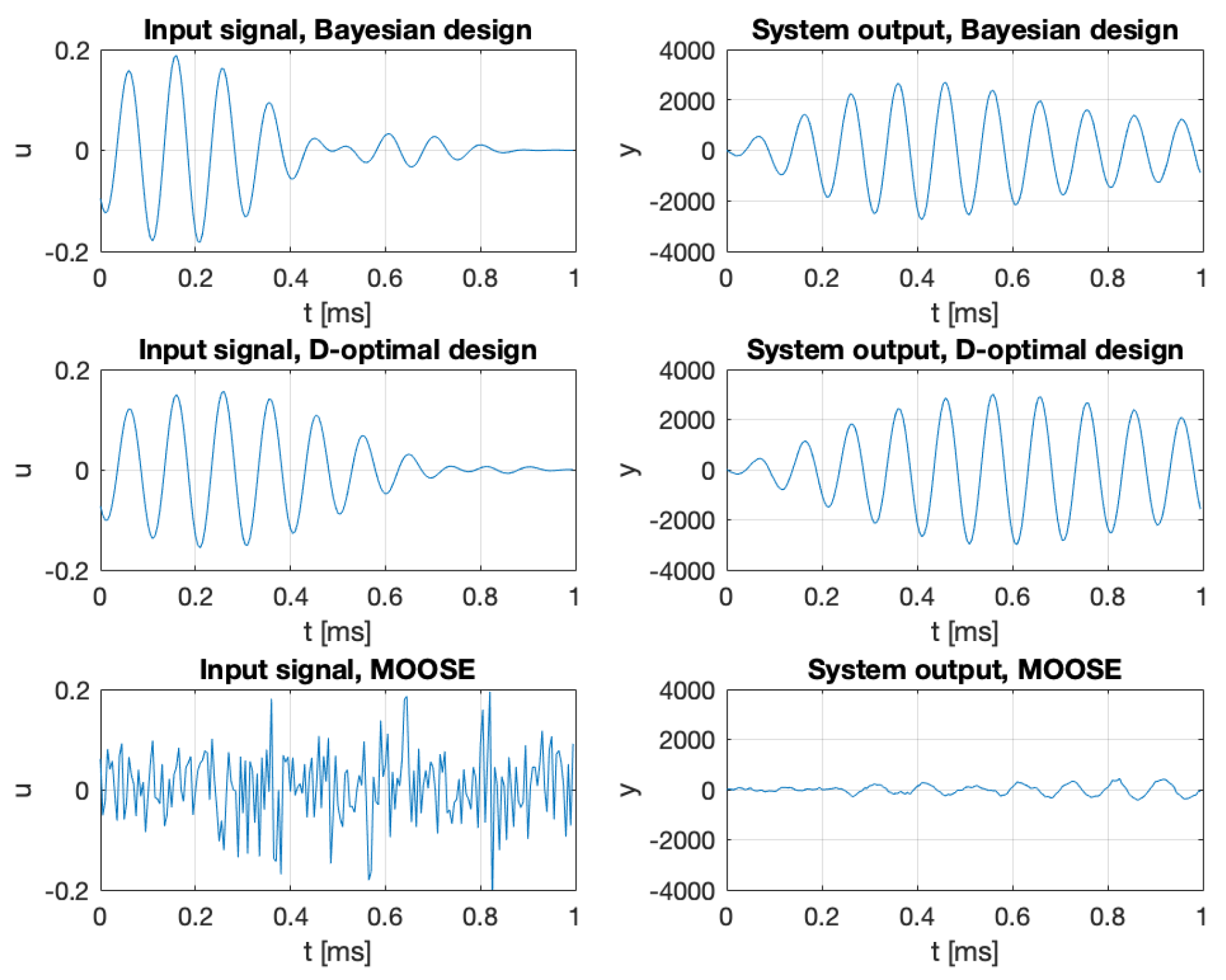 Preprints 176812 g003