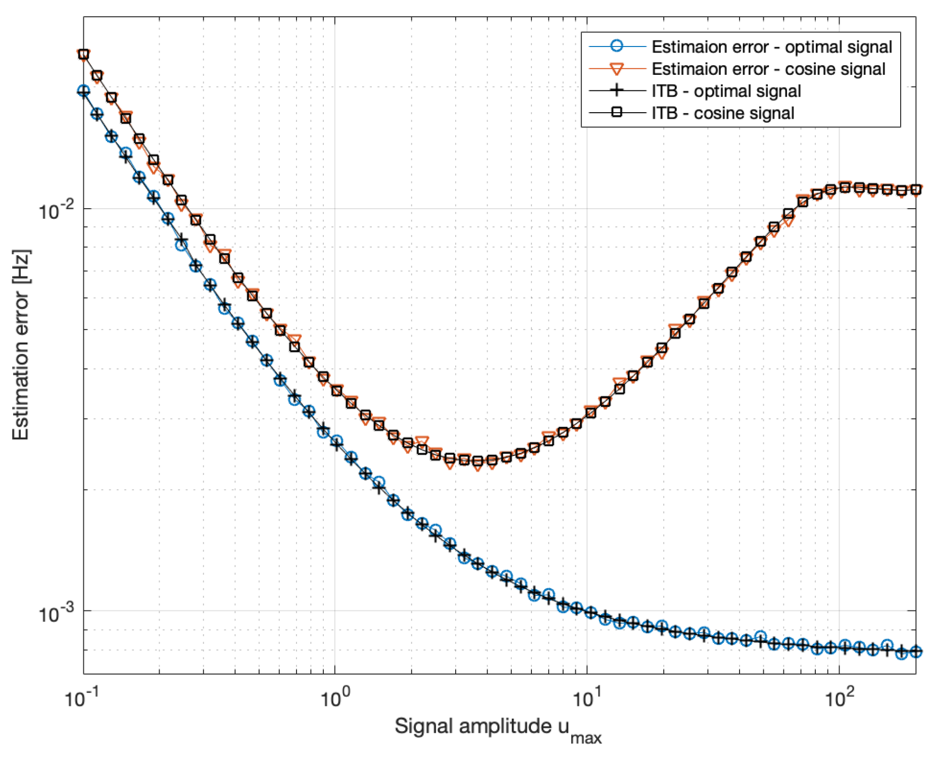 Preprints 176812 g005