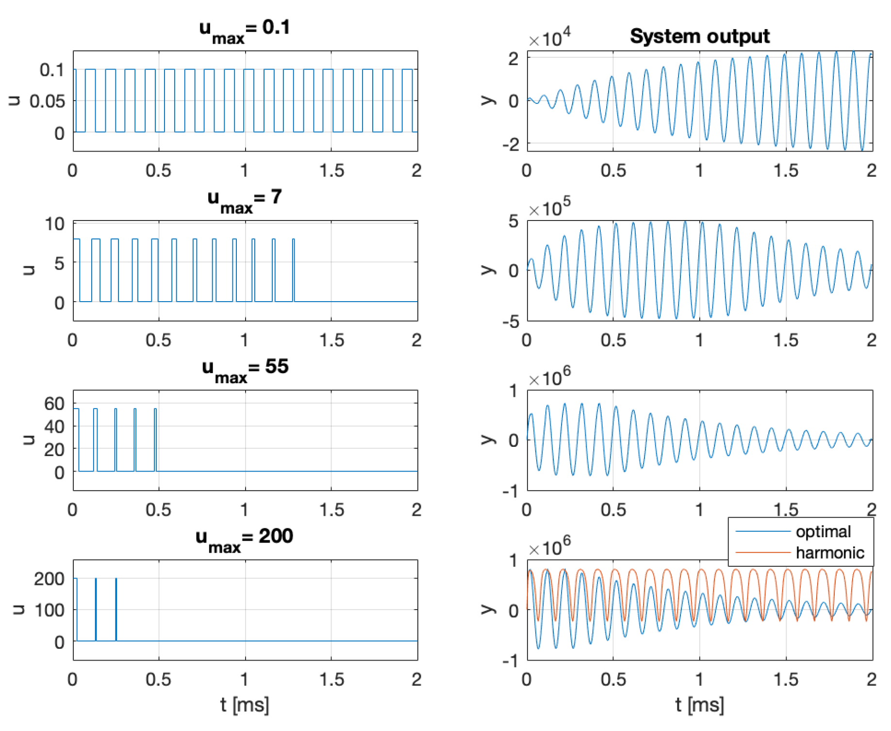 Preprints 176812 g006