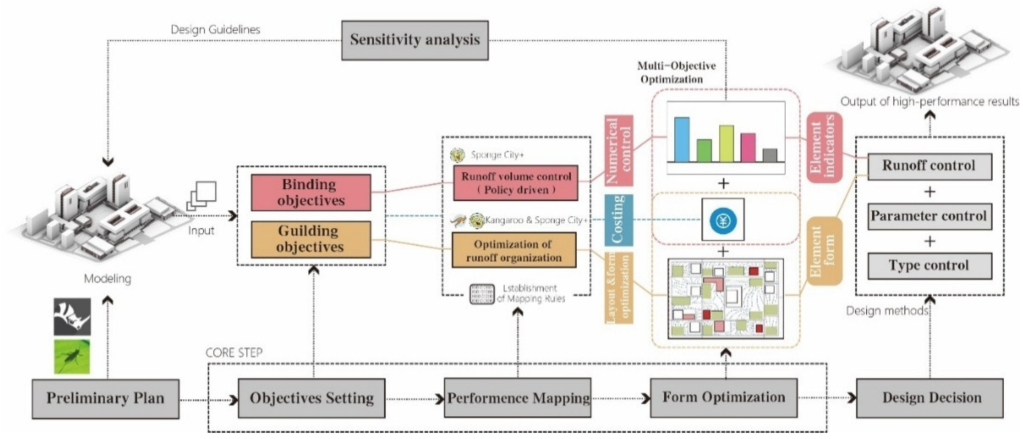 Preprints 172801 g002