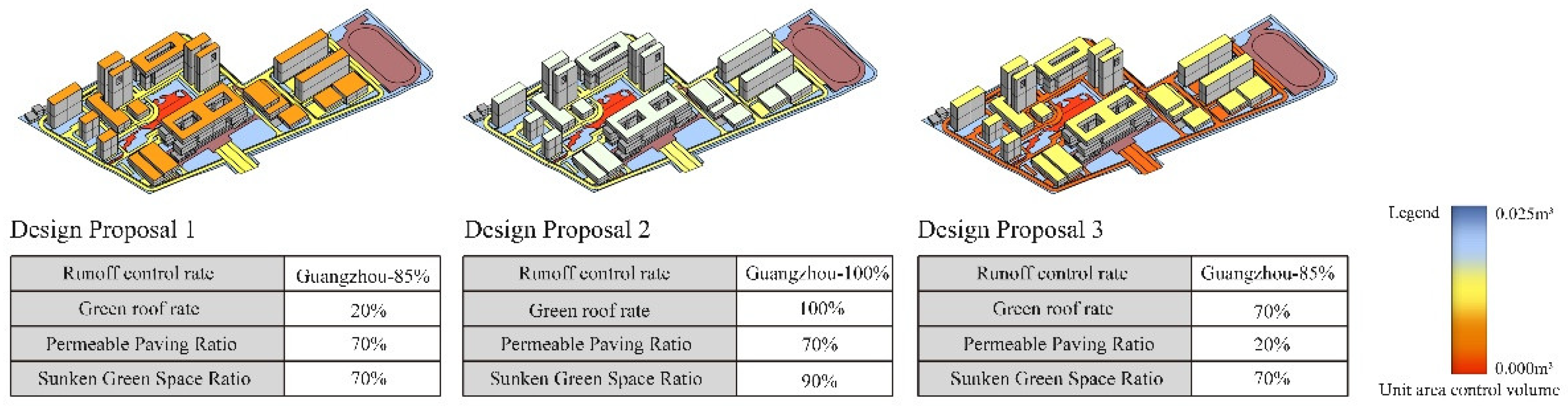Preprints 172801 g003