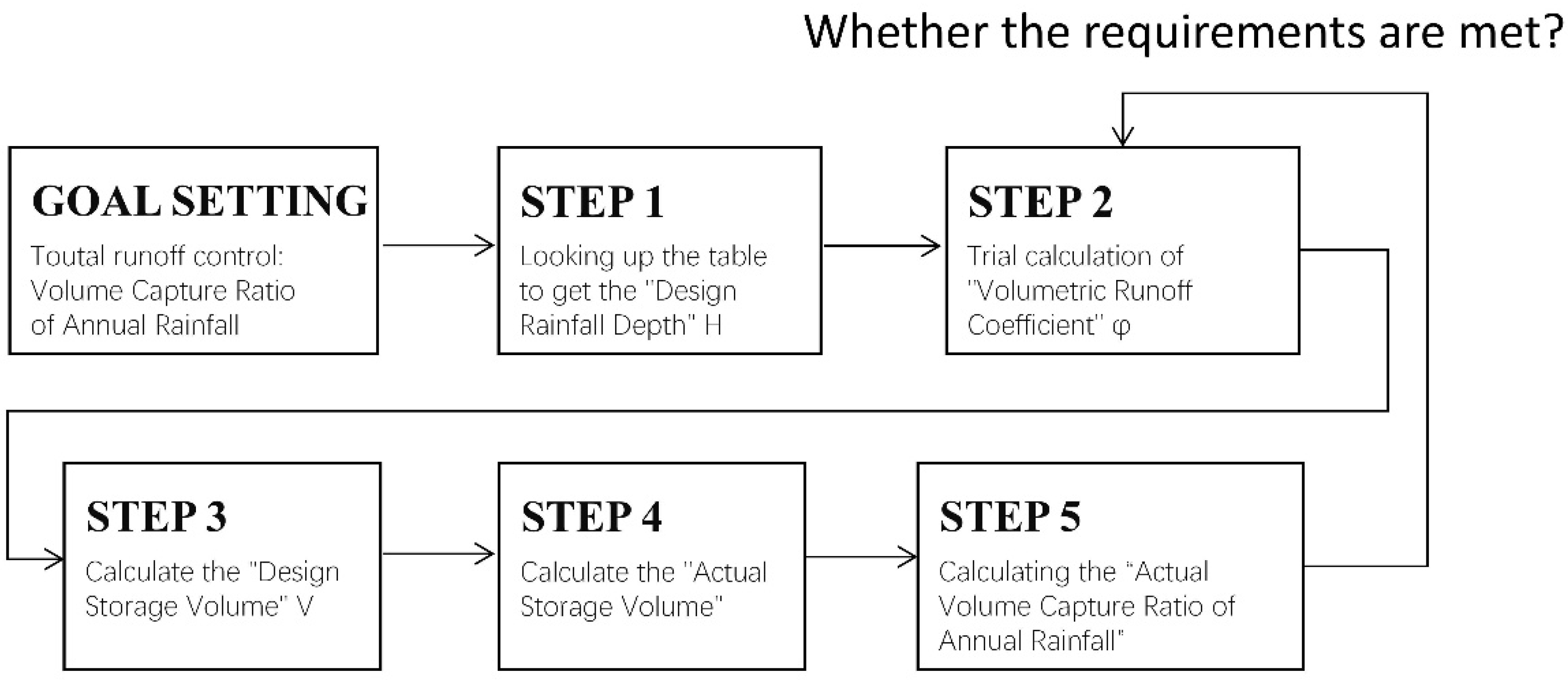 Preprints 172801 g005