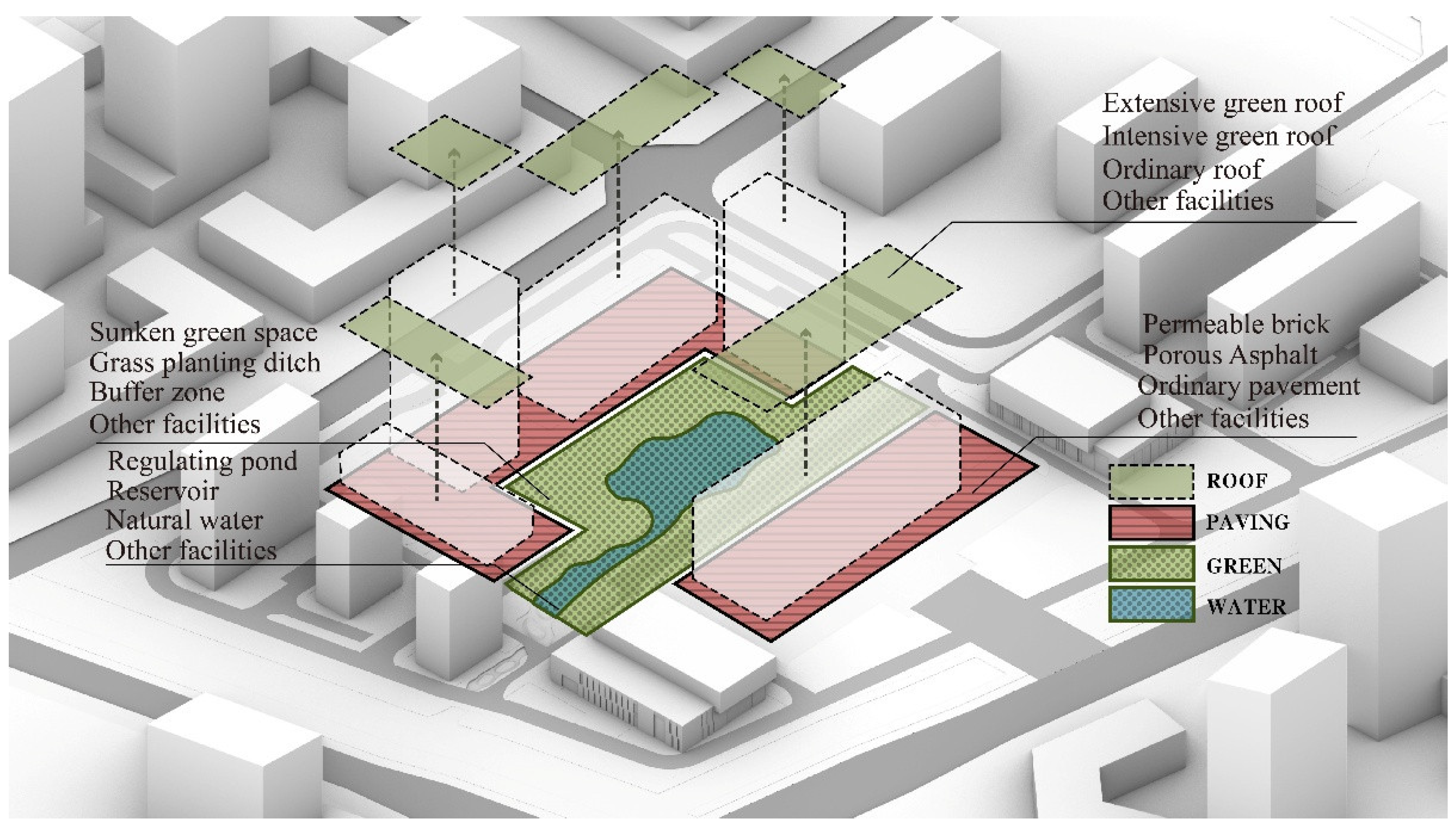 Preprints 172801 g006