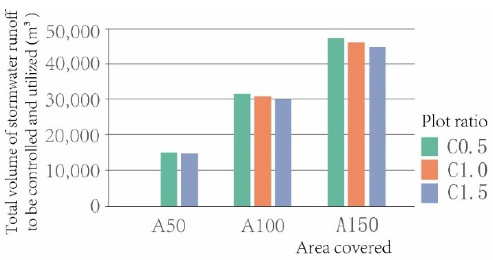 Preprints 172801 g012