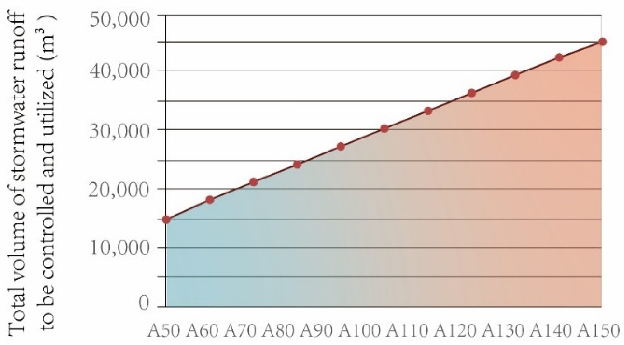Preprints 172801 g013