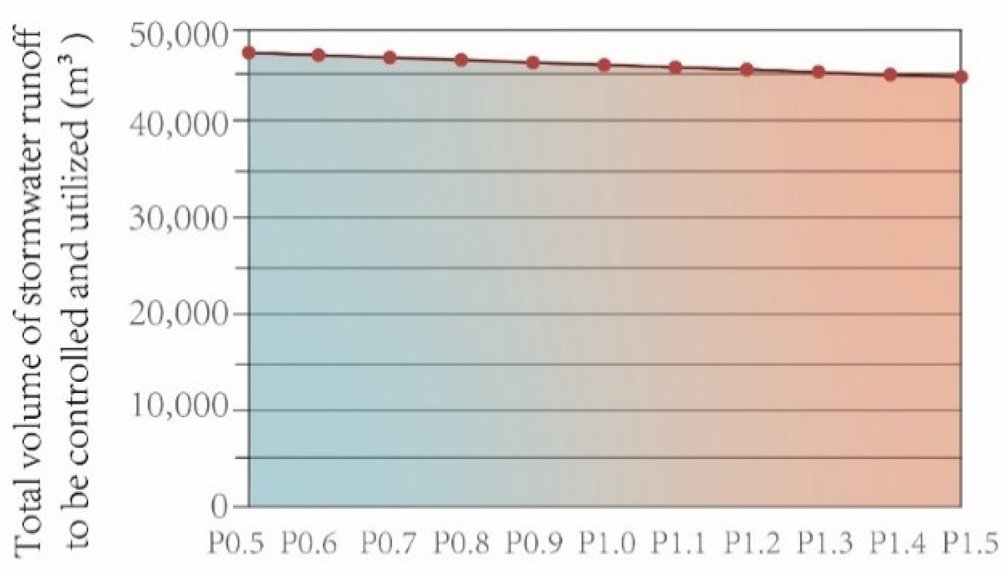 Preprints 172801 g014